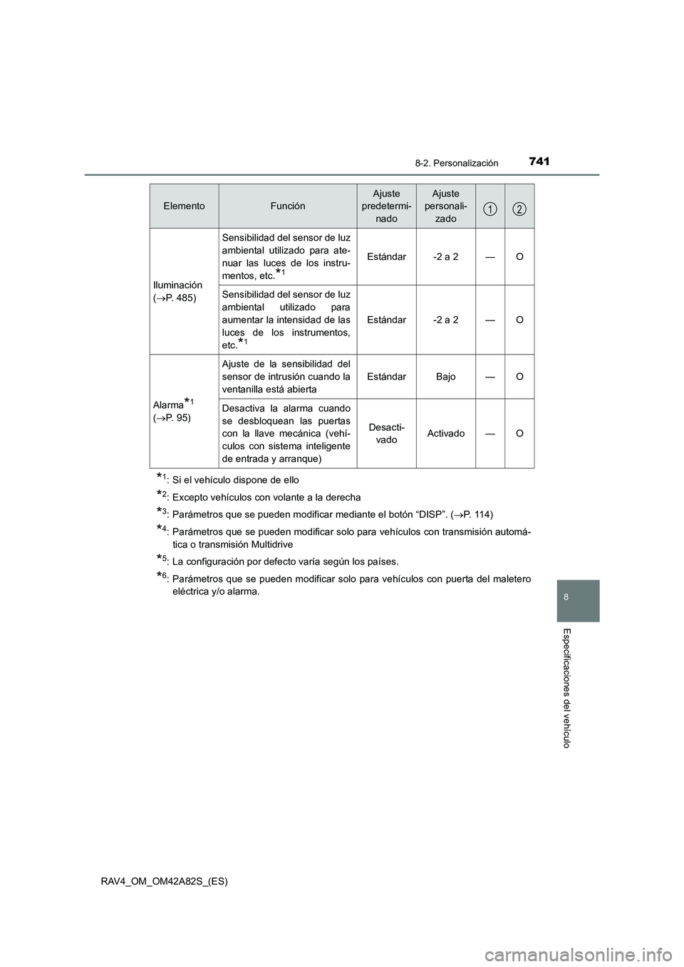 TOYOTA RAV4 2015 Manual del propietario (in Spanish) 741
8
8-2. Personalización
Especificaciones del vehículo
RAV4_OM_OM42A82S_(ES)
*1: Si el vehículo dispone de ello
*2: Excepto vehículos con volante a la derecha
*3: Parámetros que se pueden modif TOYOTA RAV4 2015 Manual del propietario (in Spanish) 741
8
8-2. Personalización
Especificaciones del vehículo
RAV4_OM_OM42A82S_(ES)
*1: Si el vehículo dispone de ello
*2: Excepto vehículos con volante a la derecha
*3: Parámetros que se pueden modif