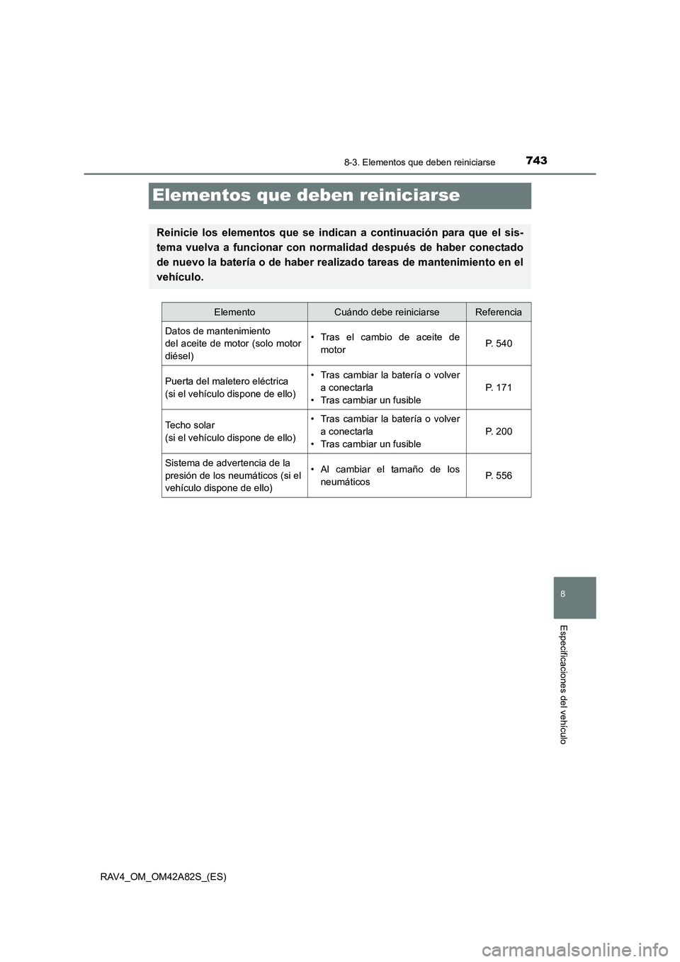 TOYOTA RAV4 2015 Manual del propietario (in Spanish) 743
8
8-3. Elementos que deben reiniciarse
Especificaciones del vehículo
RAV4_OM_OM42A82S_(ES)
Elementos que deben reiniciarse
Reinicie los elementos que se indican a continuación para que el sis-
t TOYOTA RAV4 2015 Manual del propietario (in Spanish) 743
8
8-3. Elementos que deben reiniciarse
Especificaciones del vehículo
RAV4_OM_OM42A82S_(ES)
Elementos que deben reiniciarse
Reinicie los elementos que se indican a continuación para que el sis-
t