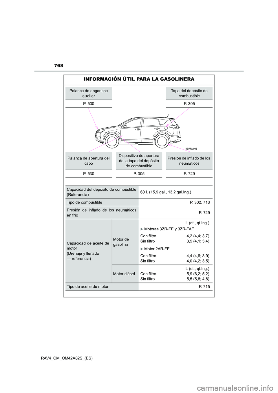 TOYOTA RAV4 2015  Manual del propietario (in Spanish) 768
RAV4_OM_OM42A82S_(ES)
INFORMACIÓN ÚTIL PARA LA GASOLINERA
Palanca de enganche auxiliarTapa del depósito de combustible
P.  5 3 0
P. 305
Palanca de apertura del  capóDispositivo de apertura de 