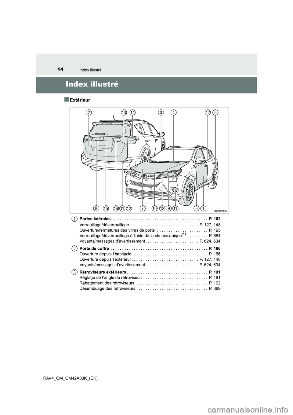 TOYOTA RAV4 2015  Manuel du propriétaire (in French) 14Index illustré
RAV4_OM_OM42A80K_(EK)
Index illustré
■Extérieur
Portes latérales. . . . . . . . . . . . . . . . . . . . . . . . . . . . . . . . . . . . . . . . . .  P. 162
Verrouillage/déverro