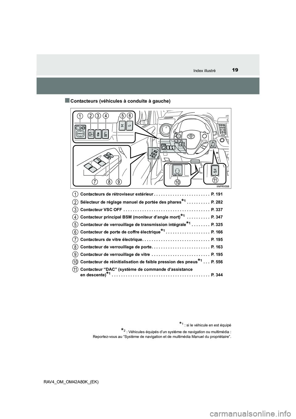 TOYOTA RAV4 2015  Manuel du propriétaire (in French) 19Index illustré
RAV4_OM_OM42A80K_(EK)
■Contacteurs (véhicules à conduite à gauche)
Contacteurs de rétroviseur extérieur . . . . . . . . . . . . . . . . . . . . . . . .  P. 191
Sélecteur de r