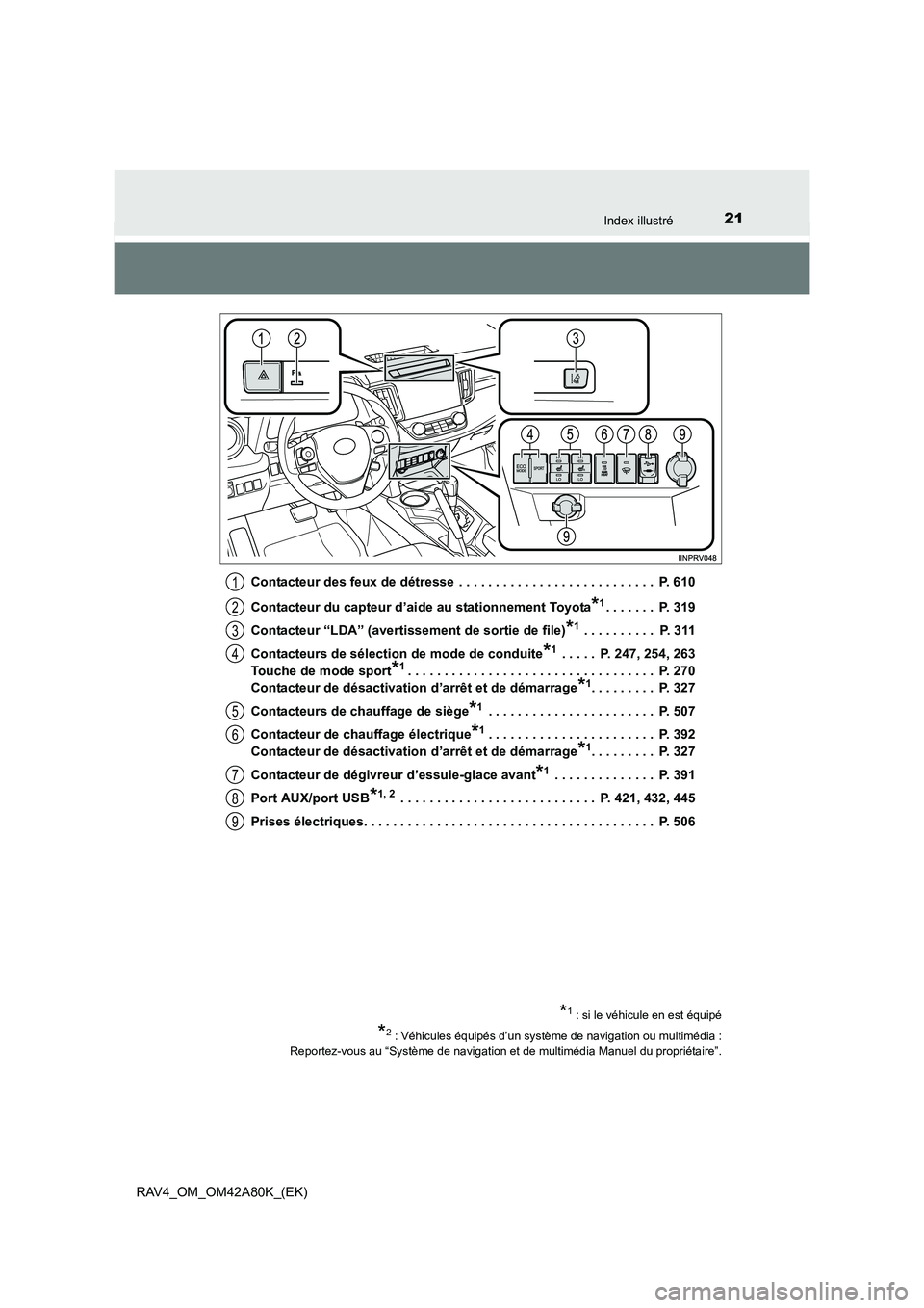 TOYOTA RAV4 2015  Manuel du propriétaire (in French) 21Index illustré
RAV4_OM_OM42A80K_(EK)Contacteur des feux de détresse  . . . . . . . . . . . . . . . . . . . . . . . . . . .  P. 610
Contacteur du capteur d’ai
de au stationnement Toyota
*1. . . .