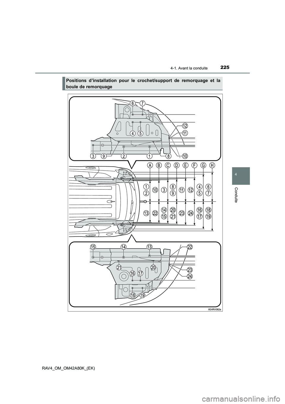 TOYOTA RAV4 2015  Manuel du propriétaire (in French) 2254-1. Avant la conduite
4
Conduite
RAV4_OM_OM42A80K_(EK)
Positions d’installation pour le crochet/support de remorquage et la
boule de remorquage 