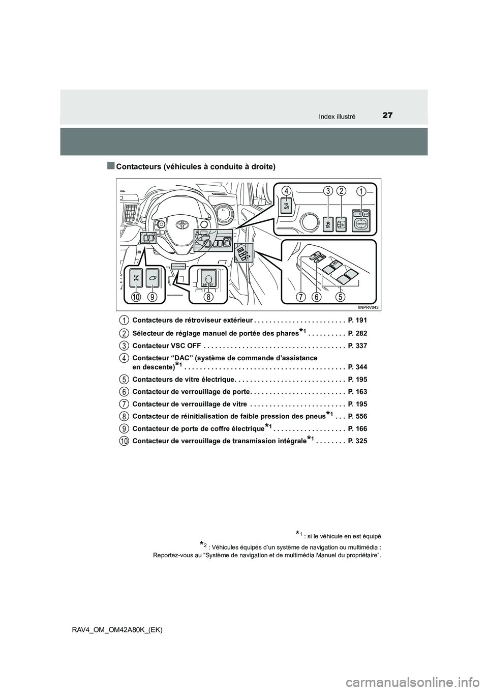 TOYOTA RAV4 2015  Manuel du propriétaire (in French) 27Index illustré
RAV4_OM_OM42A80K_(EK)
■Contacteurs (véhicules à conduite à droite)
Contacteurs de rétroviseur extérieur . . . . . . . . . . . . . . . . . . . . . . . .  P. 191
Sélecteur de r
