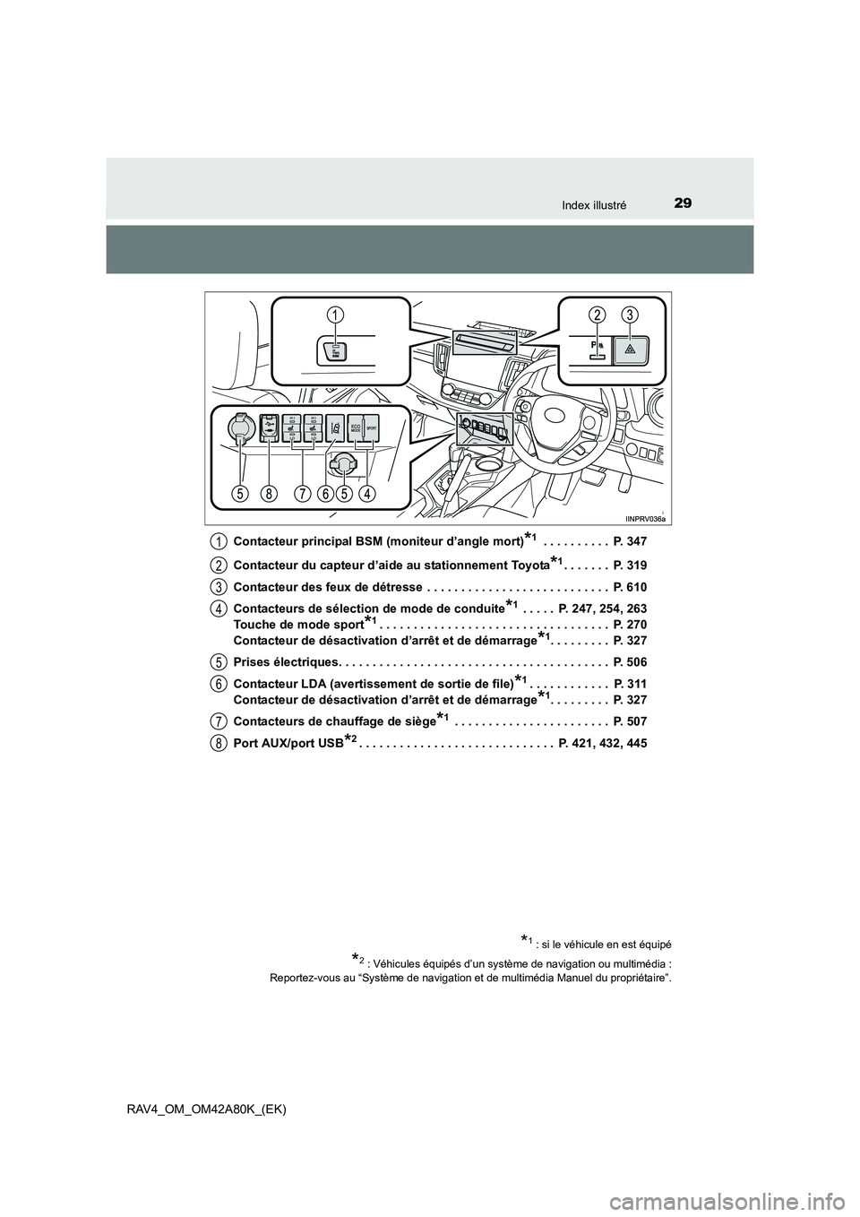 TOYOTA RAV4 2015  Manuel du propriétaire (in French) 29Index illustré
RAV4_OM_OM42A80K_(EK)Contacteur principal BSM (moniteur d’angle mort)
*1 . . . . . . . . . .  P. 347
Contacteur du capteur d’ai de au stationnement Toyota
*1. . . . . . .  P. 319