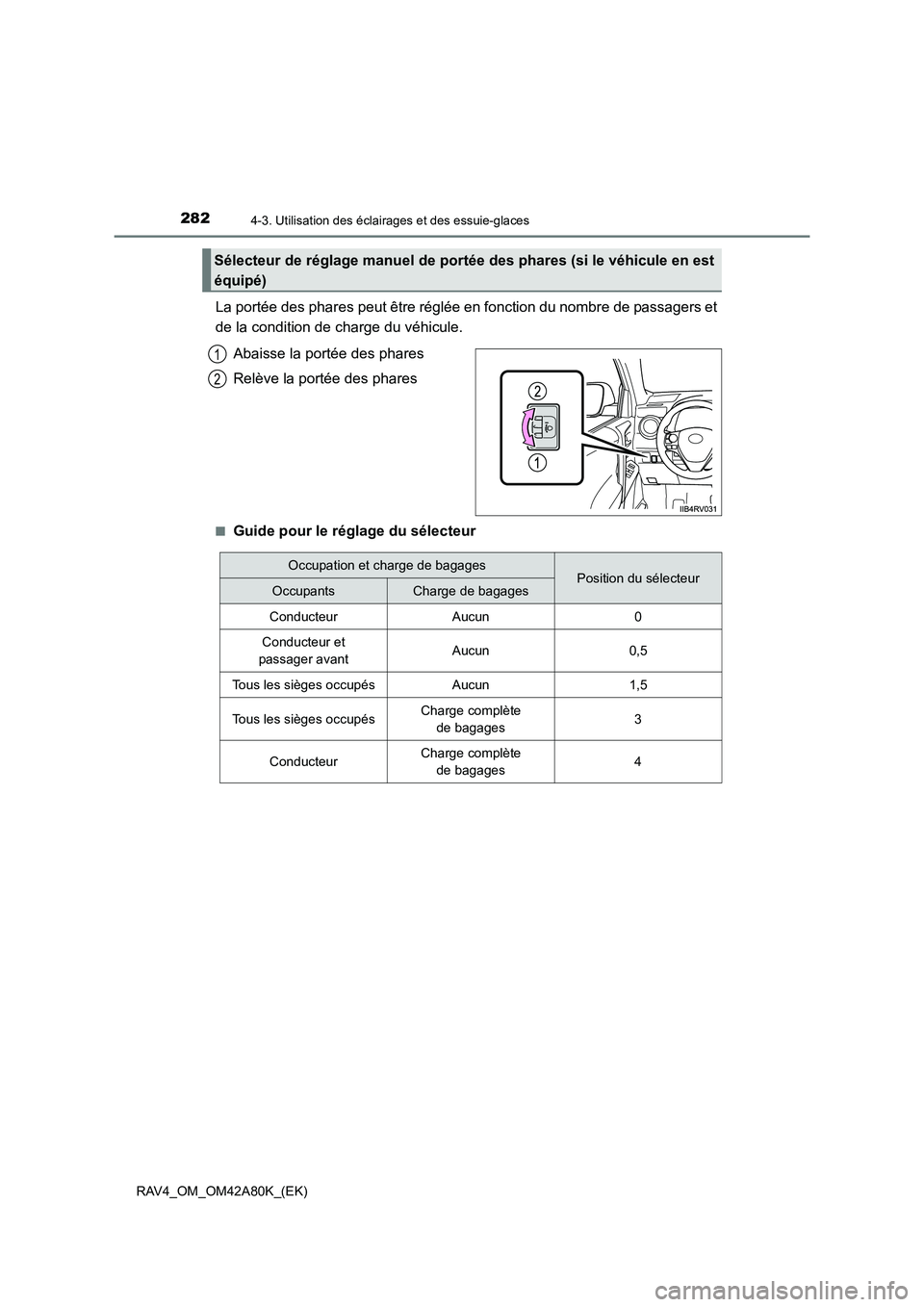 TOYOTA RAV4 2015  Manuel du propriétaire (in French) 2824-3. Utilisation des éclairages et des essuie-glaces
RAV4_OM_OM42A80K_(EK)
La portée des phares peut être réglée en fonction du nombre de passagers et
de la condition de charge du véhicule.Ab
