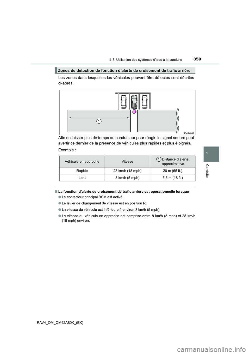 TOYOTA RAV4 2015  Manuel du propriétaire (in French) 3594-5. Utilisation des systèmes d’aide à la conduite
4
Conduite
RAV4_OM_OM42A80K_(EK)
Les zones dans lesquelles les véhicules peuvent être détectés sont décrites
ci-après.
Afin de laisser p
