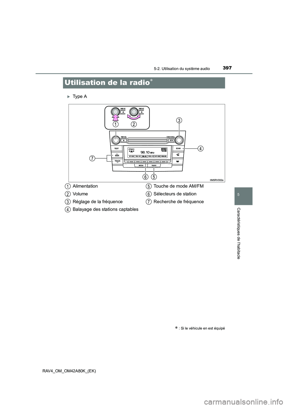 TOYOTA RAV4 2015  Manuel du propriétaire (in French) 397
5
5-2. Utilisation du système audio
Caractéristiques de l’habitacle
RAV4_OM_OM42A80K_(EK)
Utilisation de la radio∗
�XType A
∗ : Si le véhicule en est équipé
Alimentation
Vo l u m e
Rég