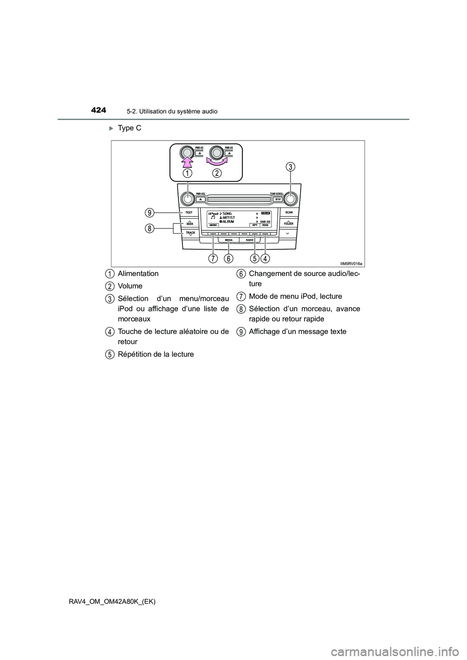 TOYOTA RAV4 2015  Manuel du propriétaire (in French) 4245-2. Utilisation du système audio
RAV4_OM_OM42A80K_(EK)
�XType C
Alimentation
Vo l u m e
Sélection d’un menu/morceau
iPod ou affichage d’une liste de
morceaux
Touche de lecture aléatoire ou 