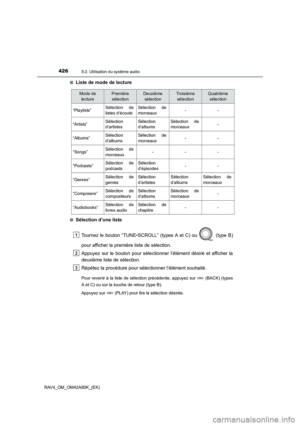 TOYOTA RAV4 2015  Manuel du propriétaire (in French) 4265-2. Utilisation du système audio
RAV4_OM_OM42A80K_(EK)■
Liste de mode de lecture
■Sélection d’une liste
Tournez le bouton “TUNE•SCROLL” (types A et C) ou   (type B)
pour afficher la 