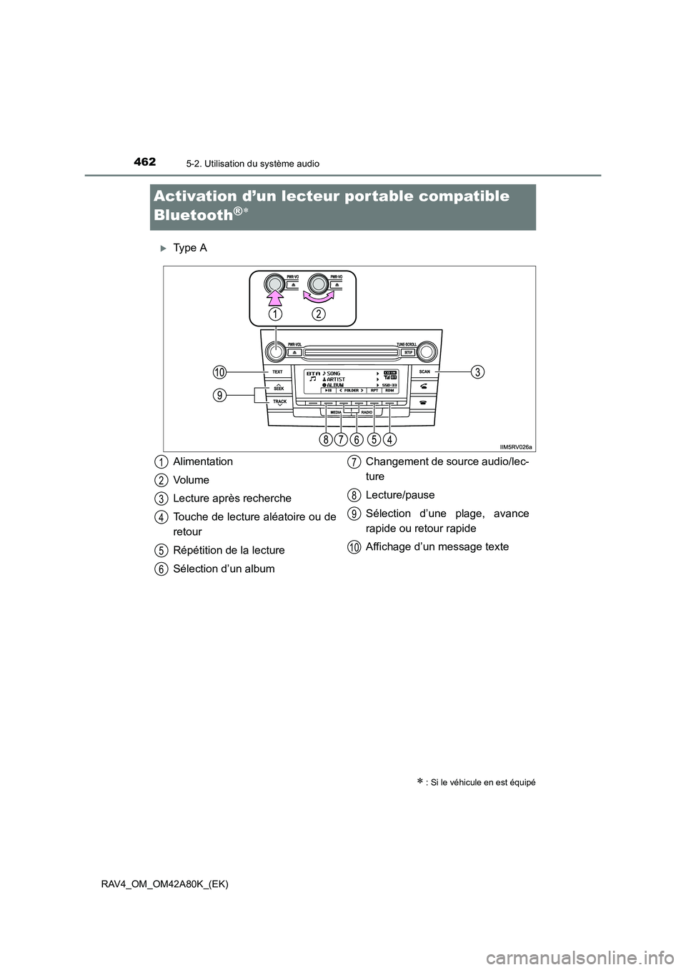 TOYOTA RAV4 2015  Manuel du propriétaire (in French) 4625-2. Utilisation du système audio
RAV4_OM_OM42A80K_(EK)
Activation d’un lecteur por table compatible 
Bluetooth
®∗
�XType A
∗ : Si le véhicule en est équipé
Alimentation
Vo l u m e
Lectu
