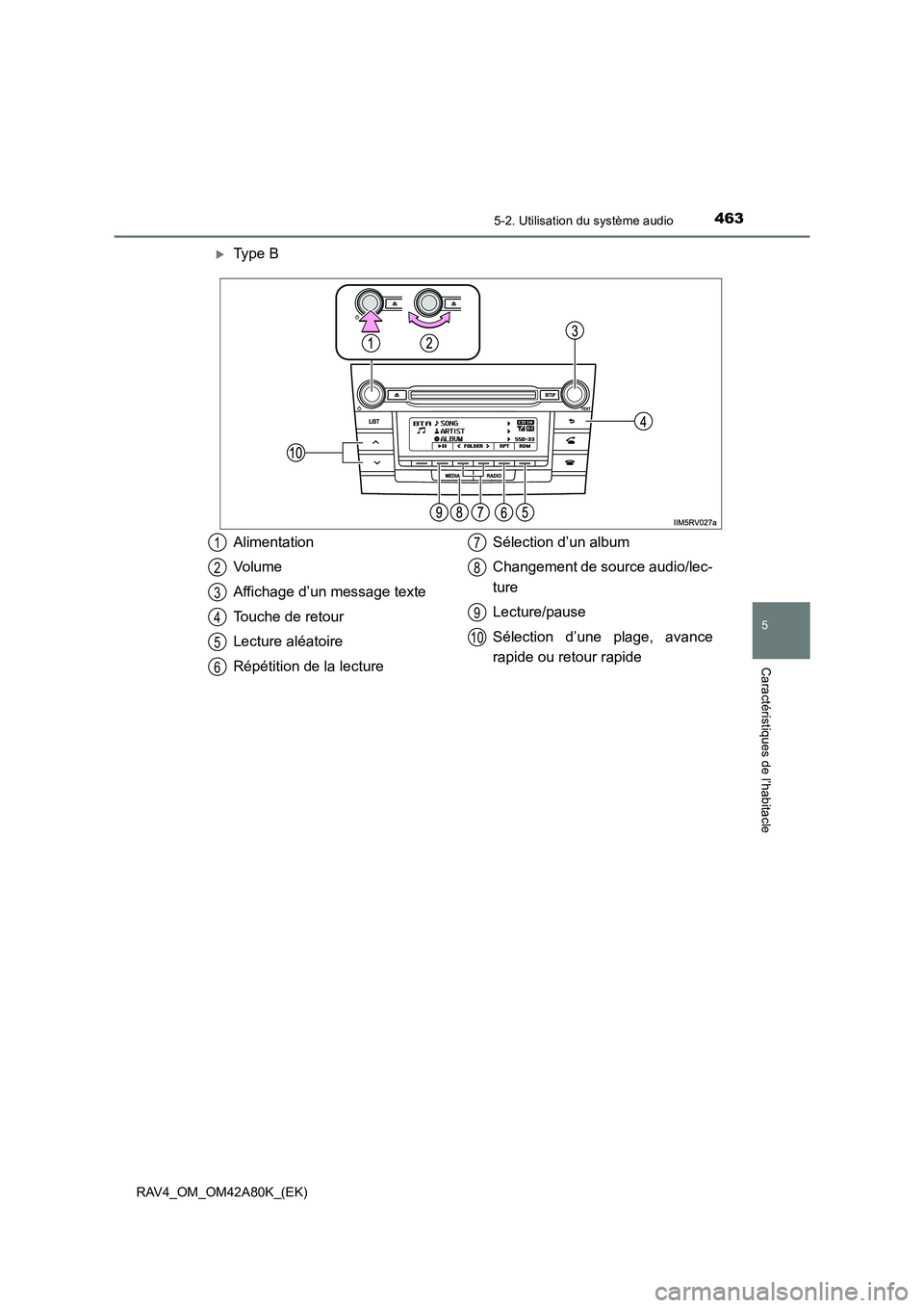 TOYOTA RAV4 2015  Manuel du propriétaire (in French) 4635-2. Utilisation du système audio
5
Caractéristiques de l’habitacle
RAV4_OM_OM42A80K_(EK)
�XType B
Alimentation
Vo l u m e
Affichage d’un message texte
Touche de retour
Lecture aléatoire
Ré