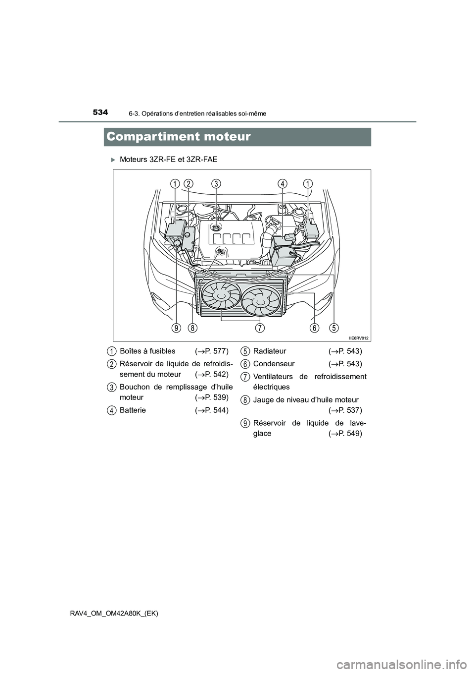 TOYOTA RAV4 2015  Manuel du propriétaire (in French) 5346-3. Opérations d’entretien réalisables soi-même
RAV4_OM_OM42A80K_(EK)
Compar timent moteur
�XMoteurs 3ZR-FE et 3ZR-FAE
Boîtes à fusibles (→P. 577)
Réservoir de liquide de refroidis-
seme