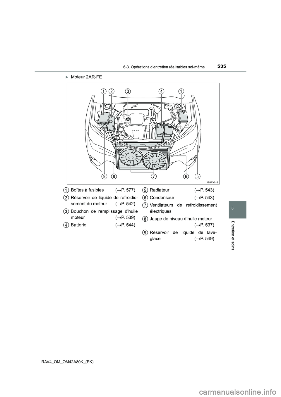 TOYOTA RAV4 2015  Manuel du propriétaire (in French) 5356-3. Opérations d’entretien réalisables soi-même
6
Entretien et soins
RAV4_OM_OM42A80K_(EK)
�XMoteur 2AR-FE
Boîtes à fusibles (→P. 577)
Réservoir de liquide de refroidis-
sement du moteur