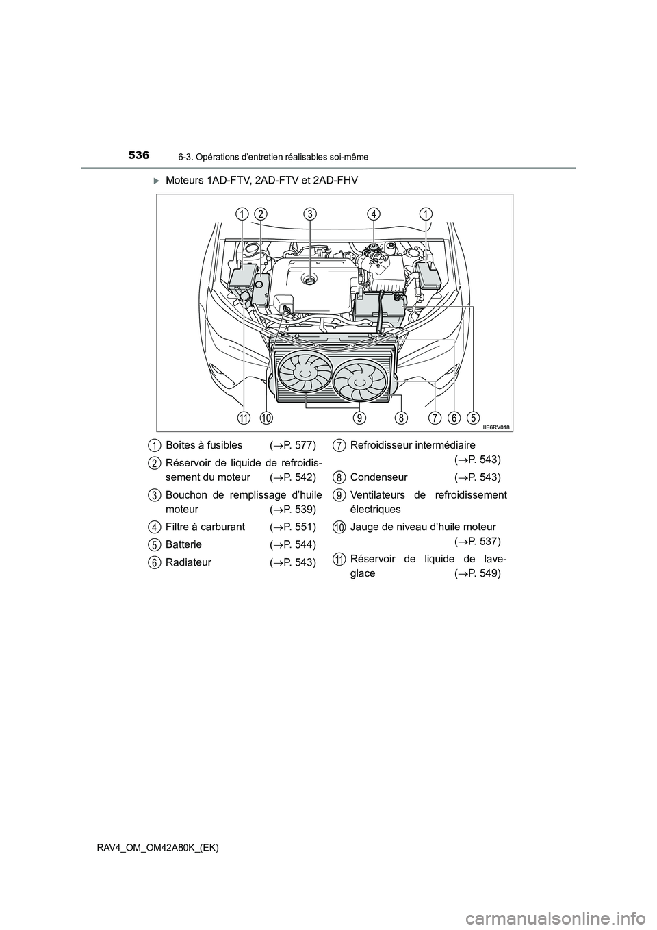 TOYOTA RAV4 2015  Manuel du propriétaire (in French) 5366-3. Opérations d’entretien réalisables soi-même
RAV4_OM_OM42A80K_(EK)
�XMoteurs 1AD-FTV, 2AD-FTV et 2AD-FHV
Boîtes à fusibles (→P. 577)
Réservoir de liquide de refroidis-
sement du moteu