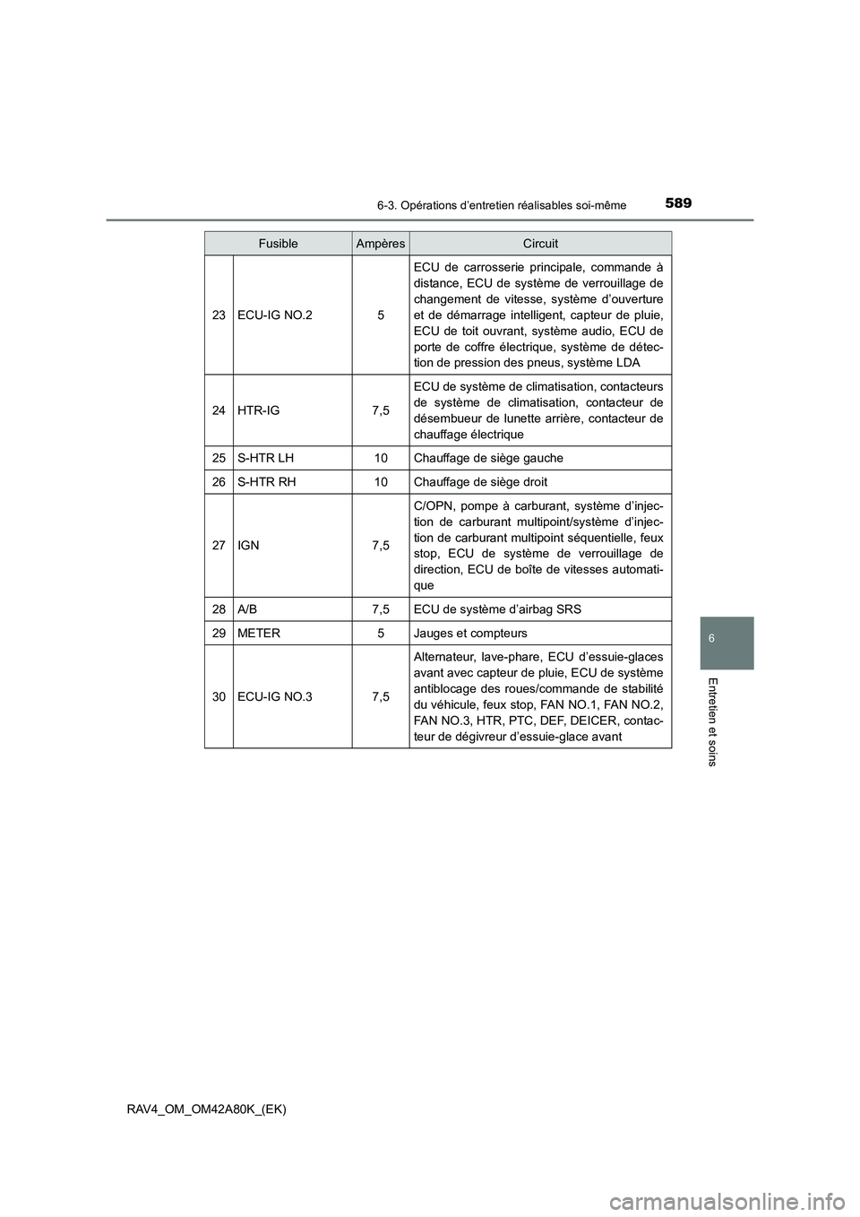 TOYOTA RAV4 2015 Manuel du propriétaire (in French) 5896-3. Opérations d’entretien réalisables soi-même
6
Entretien et soins
RAV4_OM_OM42A80K_(EK)
23ECU-IG NO.25
ECU de carrosserie principale, commande à
distance, ECU de système de verrouillage TOYOTA RAV4 2015 Manuel du propriétaire (in French) 5896-3. Opérations d’entretien réalisables soi-même
6
Entretien et soins
RAV4_OM_OM42A80K_(EK)
23ECU-IG NO.25
ECU de carrosserie principale, commande à
distance, ECU de système de verrouillage