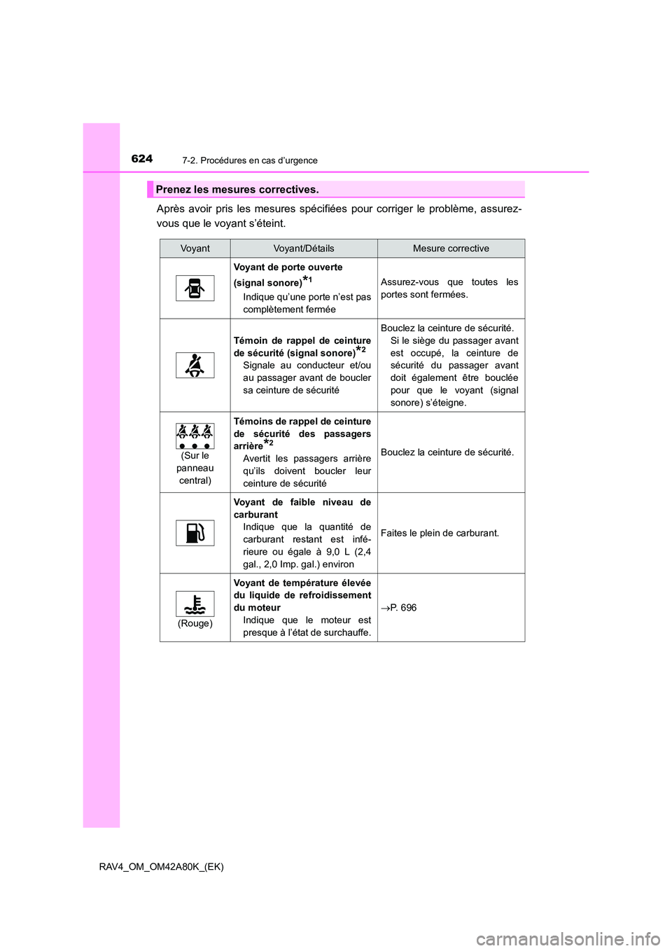 TOYOTA RAV4 2015 Manuel du propriétaire (in French) 6247-2. Procédures en cas d’urgence
RAV4_OM_OM42A80K_(EK)
Après avoir pris les mesures spécifiées pour corriger le problème, assurez-
vous que le voyant s’éteint.
Prenez les mesures correcti TOYOTA RAV4 2015 Manuel du propriétaire (in French) 6247-2. Procédures en cas d’urgence
RAV4_OM_OM42A80K_(EK)
Après avoir pris les mesures spécifiées pour corriger le problème, assurez-
vous que le voyant s’éteint.
Prenez les mesures correcti
