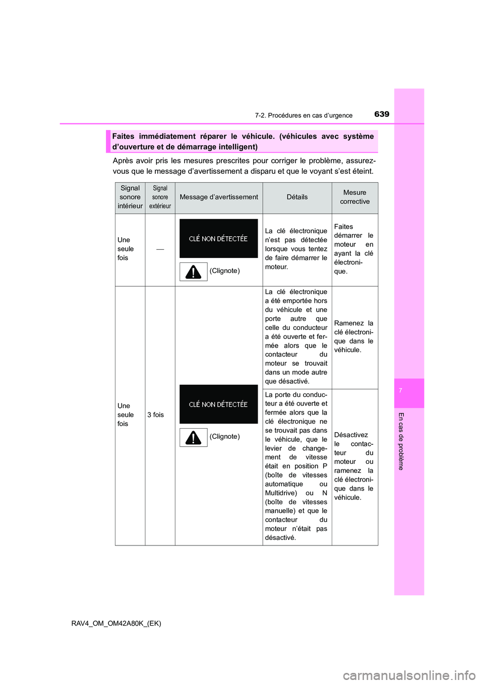 TOYOTA RAV4 2015 Manuel du propriétaire (in French) 6397-2. Procédures en cas d’urgence
7
En cas de problème
RAV4_OM_OM42A80K_(EK)
Après avoir pris les mesures prescrites pour corriger le problème, assurez-
vous que le message d’avertissement a TOYOTA RAV4 2015 Manuel du propriétaire (in French) 6397-2. Procédures en cas d’urgence
7
En cas de problème
RAV4_OM_OM42A80K_(EK)
Après avoir pris les mesures prescrites pour corriger le problème, assurez-
vous que le message d’avertissement a