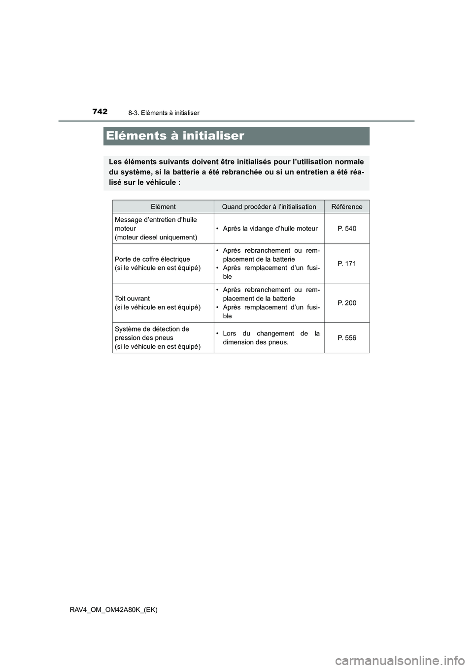 TOYOTA RAV4 2015 Manuel du propriétaire (in French) 7428-3. Eléments à initialiser
RAV4_OM_OM42A80K_(EK)
Eléments à initialiser
Les éléments suivants doivent être initialisés pour l’utilisation normale
du système, si la batterie a été rebr TOYOTA RAV4 2015 Manuel du propriétaire (in French) 7428-3. Eléments à initialiser
RAV4_OM_OM42A80K_(EK)
Eléments à initialiser
Les éléments suivants doivent être initialisés pour l’utilisation normale
du système, si la batterie a été rebr