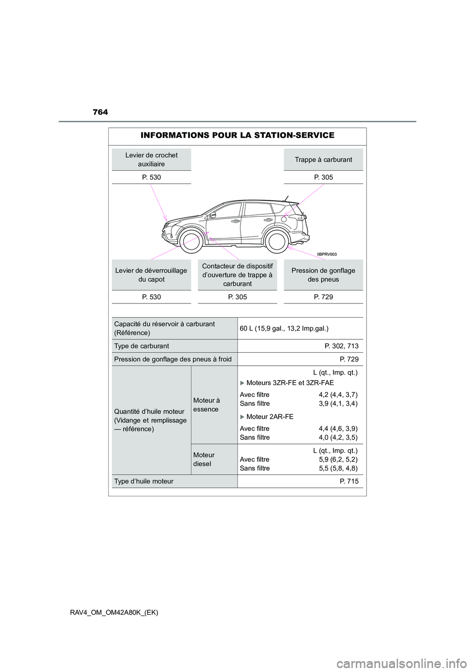 TOYOTA RAV4 2015  Manuel du propriétaire (in French) 764
RAV4_OM_OM42A80K_(EK)
INFORMATIONS POUR LA STATION-SERVICE
Levier de crochet auxiliaireTrappe à carburant
P.  5 3 0
P. 305
Levier de déverrouillage  du capotContacteur de dispositif d’ouvertur