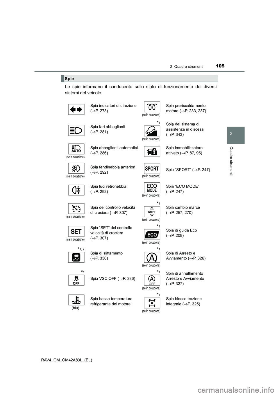 TOYOTA RAV4 2015  Manuale duso (in Italian) 1052. Quadro strumenti
2
Quadro strumenti
RAV4_OM_OM42A83L_(EL)
Le spie informano il conducente sullo stato di funzionamento dei diversi
sistemi del veicolo. 
Spie
Spia indicatori di direzione 
(→ P
