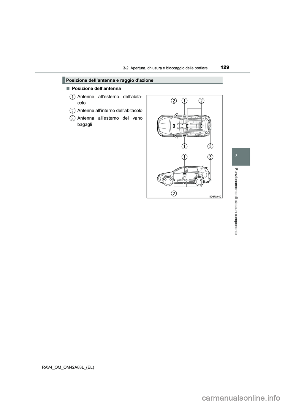 TOYOTA RAV4 2015  Manuale duso (in Italian) 1293-2. Apertura, chiusura e bloccaggio delle portiere
3
Funzionamento di ciascun componente
RAV4_OM_OM42A83L_(EL)■
Posizione dell’antenna
Antenne all’esterno dell’abita-
colo
Antenne all’in