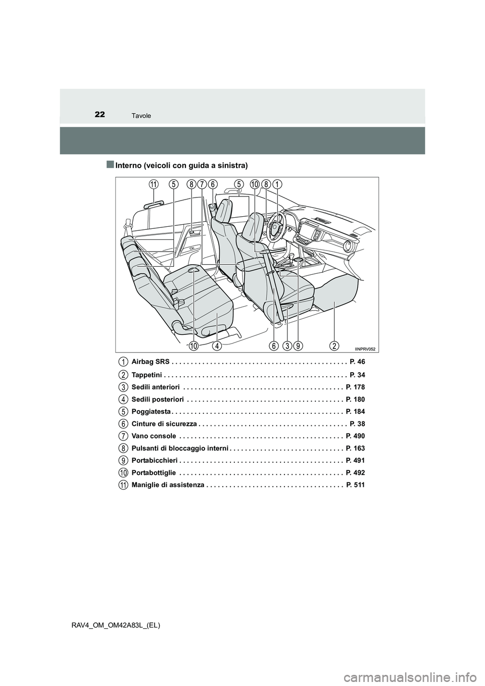 TOYOTA RAV4 2015 Manuale duso (in Italian) 22Tavole
RAV4_OM_OM42A83L_(EL)
■Interno (veicoli con guida a sinistra)
Airbag SRS . . . . . . . . . . . . . . . . . . . . . . . . . . . . . . . . . . . . . . . . . . . . . . P. 46
Tappetini . . . . TOYOTA RAV4 2015 Manuale duso (in Italian) 22Tavole
RAV4_OM_OM42A83L_(EL)
■Interno (veicoli con guida a sinistra)
Airbag SRS . . . . . . . . . . . . . . . . . . . . . . . . . . . . . . . . . . . . . . . . . . . . . . P. 46
Tappetini . . . .