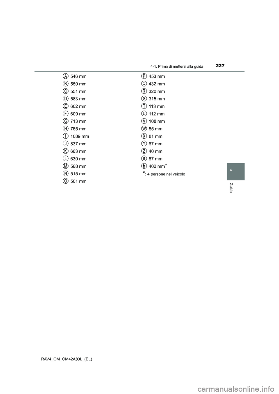 TOYOTA RAV4 2015  Manuale duso (in Italian) 2274-1. Prima di mettersi alla guida
4
Guida
RAV4_OM_OM42A83L_(EL)
546 mm
550 mm
551 mm
583 mm
602 mm
609 mm
713 mm
765 mm
1089 mm
837 mm
663 mm
630 mm
568 mm
515 mm
501 mm453 mm
432 mm
320 mm
315 mm

