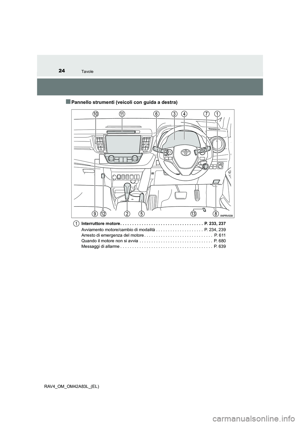 TOYOTA RAV4 2015 Manuale duso (in Italian) 24Tavole
RAV4_OM_OM42A83L_(EL)
■Pannello strumenti (veicoli con guida a destra)
Interruttore motore . . . . . . . . . . . . . . . . . . . . . . . . . . . . . . . . . . . P. 233, 237
Avviamento moto TOYOTA RAV4 2015 Manuale duso (in Italian) 24Tavole
RAV4_OM_OM42A83L_(EL)
■Pannello strumenti (veicoli con guida a destra)
Interruttore motore . . . . . . . . . . . . . . . . . . . . . . . . . . . . . . . . . . . P. 233, 237
Avviamento moto