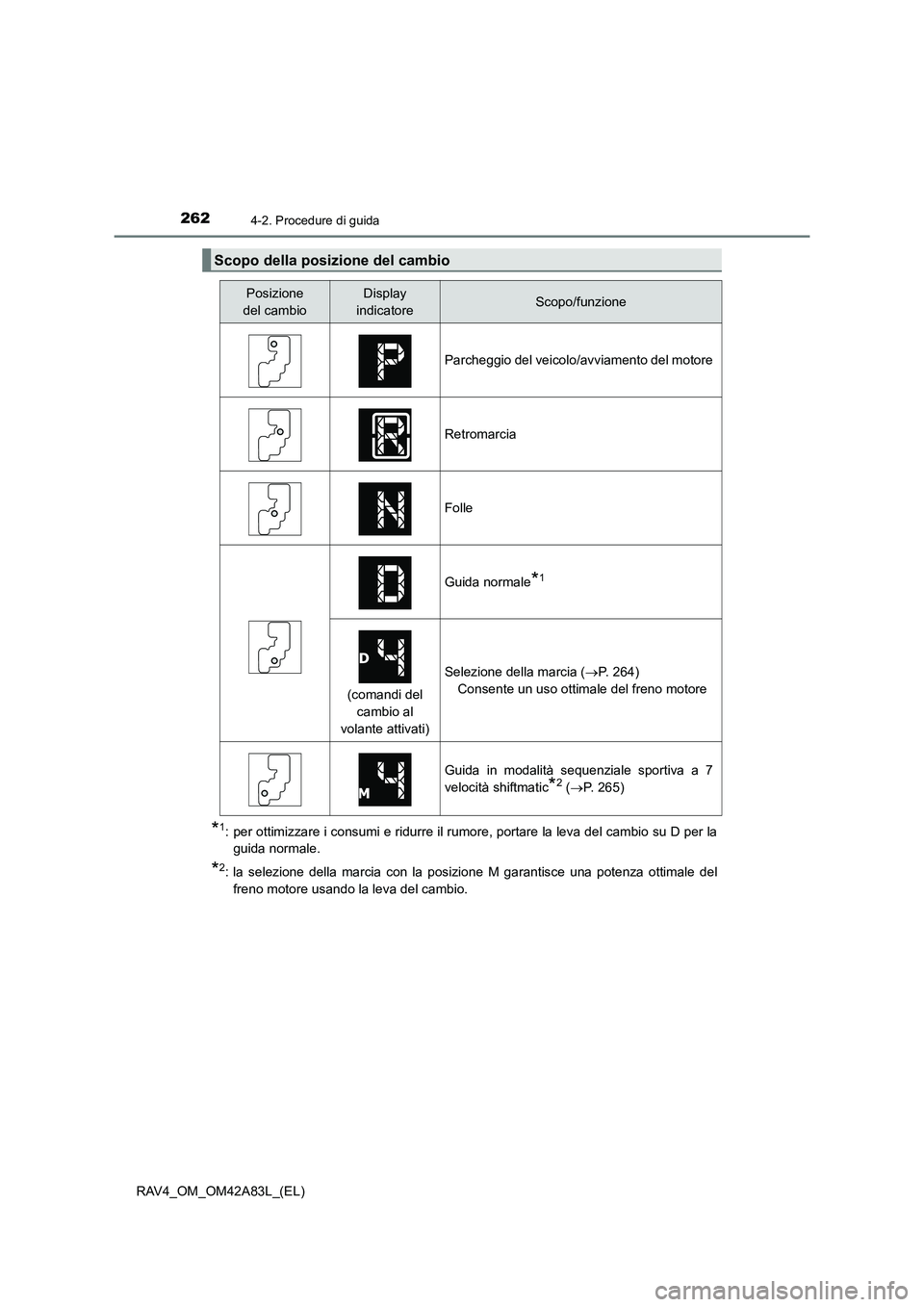 TOYOTA RAV4 2015  Manuale duso (in Italian) 2624-2. Procedure di guida
RAV4_OM_OM42A83L_(EL)
*1: per ottimizzare i consumi e ridurre il rumore, portare la leva del cambio su D per laguida normale.
*2: la selezione della marcia con la posizione 