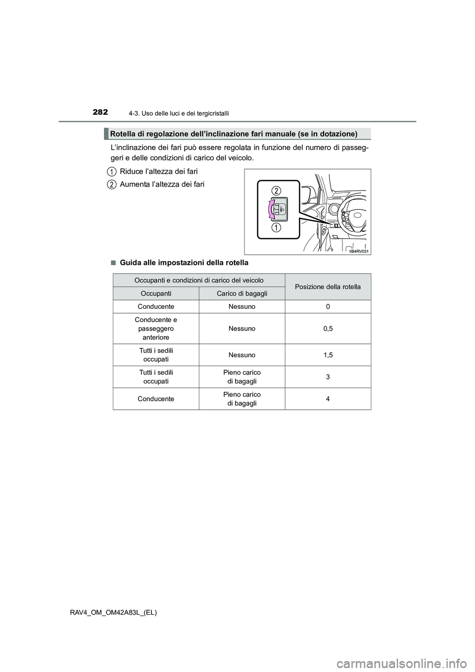 TOYOTA RAV4 2015  Manuale duso (in Italian) 2824-3. Uso delle luci e dei tergicristalli
RAV4_OM_OM42A83L_(EL)
L’inclinazione dei fari può essere regolata in funzione del numero di passeg-
geri e delle condizioni di carico del veicolo.Riduce 