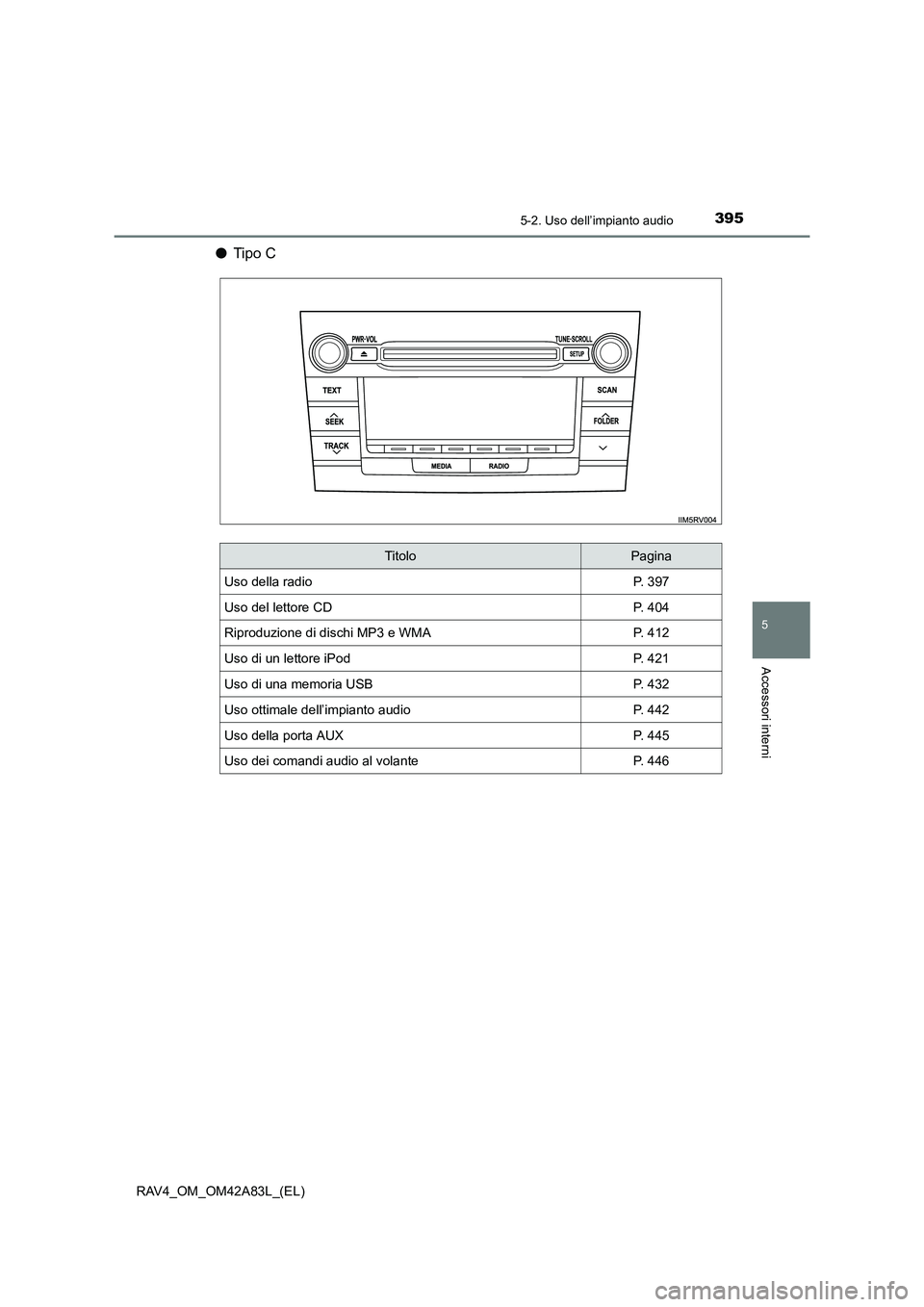 TOYOTA RAV4 2015  Manuale duso (in Italian) 3955-2. Uso dell’impianto audio
5
Accessori interni
RAV4_OM_OM42A83L_(EL)
●Tipo C
TitoloPagina
Uso della radioP.  3 9 7
Uso del lettore CDP.  4 0 4
Riproduzione di dischi MP3 e WMAP.  4 1 2
Uso di