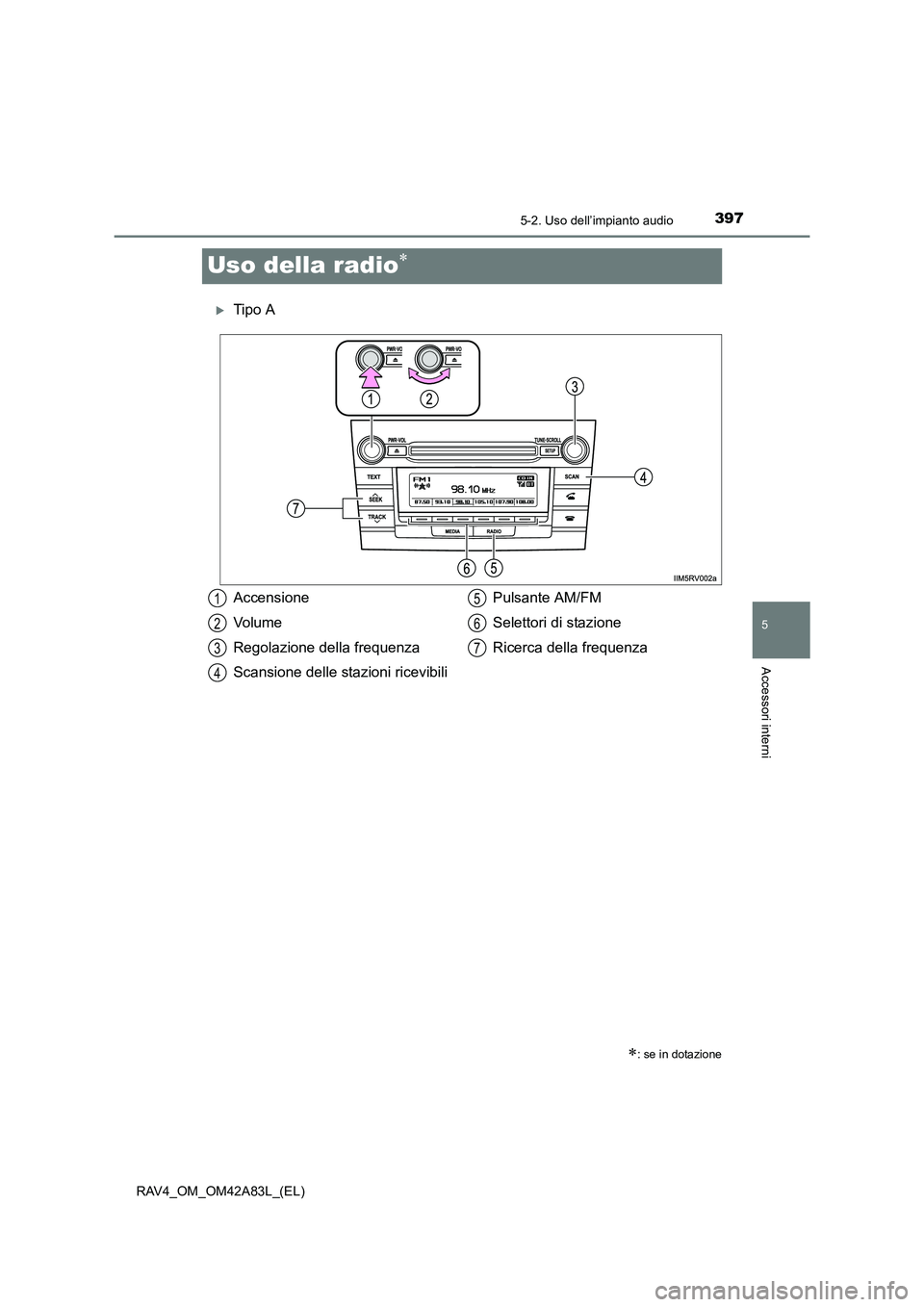 TOYOTA RAV4 2015  Manuale duso (in Italian) 397
5
5-2. Uso dell’impianto audio
Accessori interni
RAV4_OM_OM42A83L_(EL)
Uso della radio∗
�XTipo A
∗: se in dotazione
Accensione
Vo l u m e
Regolazione della frequenza
Scansione delle stazioni