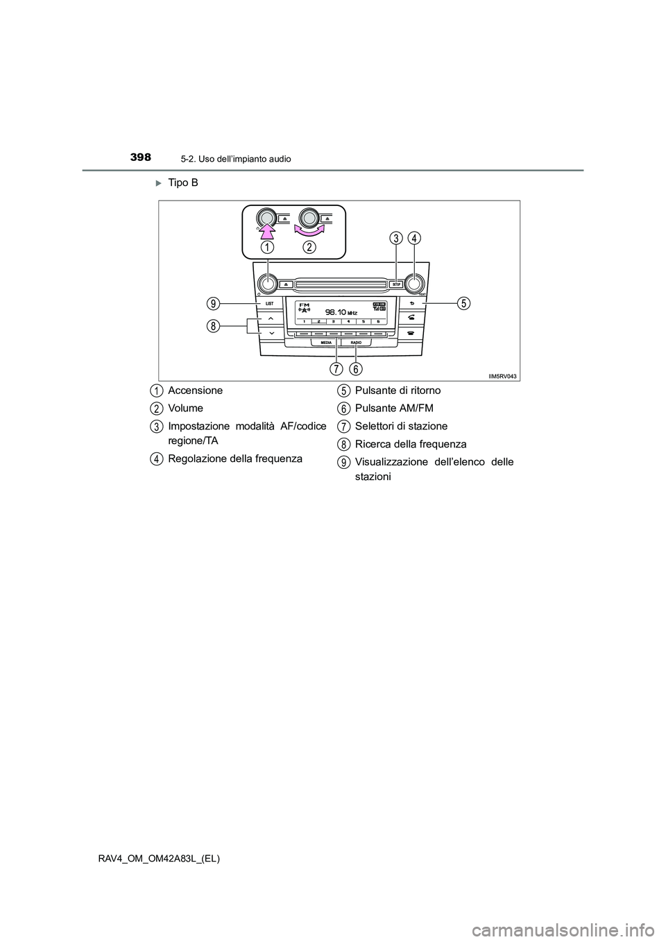 TOYOTA RAV4 2015  Manuale duso (in Italian) 3985-2. Uso dell’impianto audio
RAV4_OM_OM42A83L_(EL)
�XTipo B
Accensione
Vo l u m e
Impostazione modalità AF/codice
regione/TA
Regolazione della frequenzaPulsante di ritorno
Pulsante AM/FM
Seletto