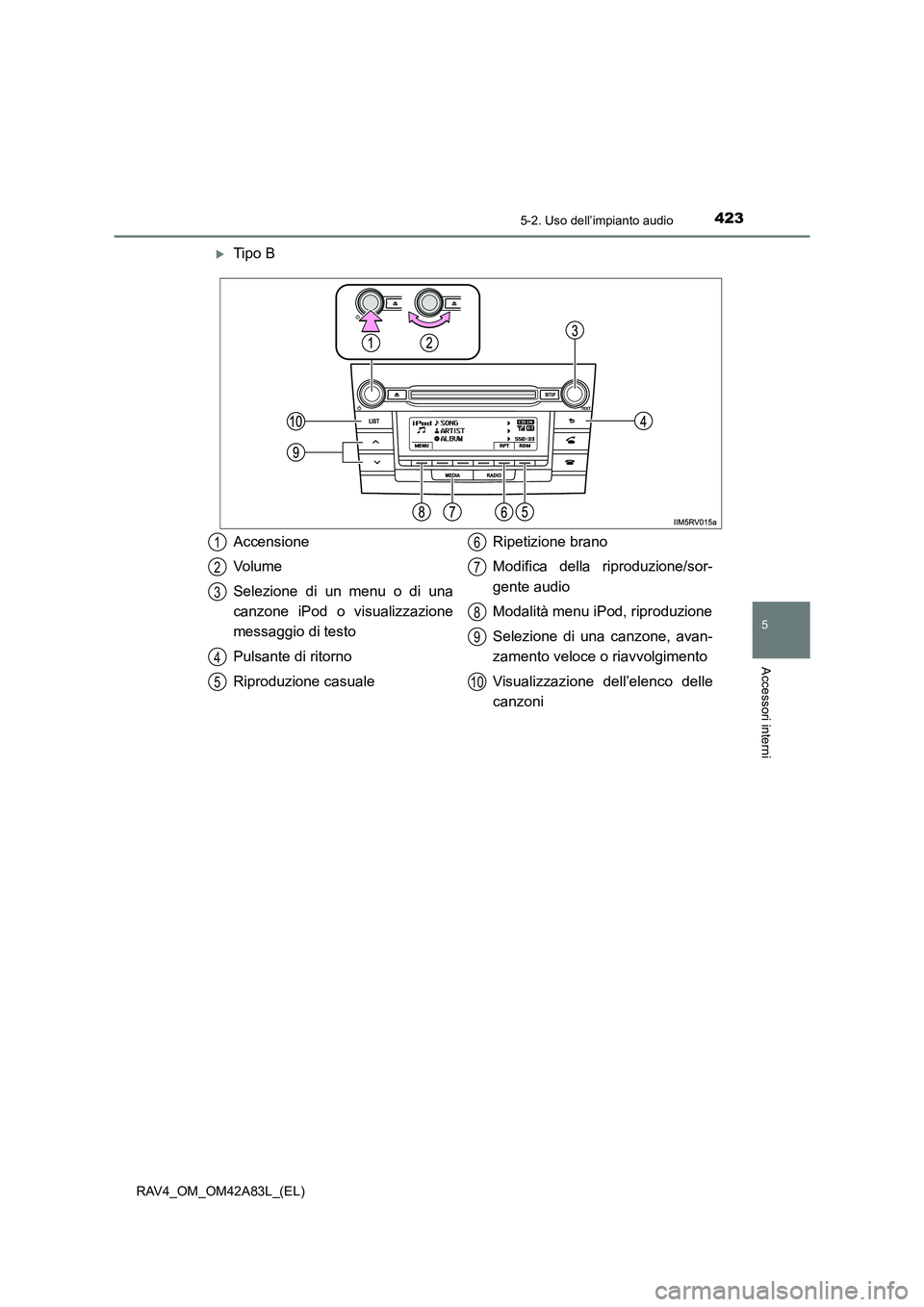 TOYOTA RAV4 2015  Manuale duso (in Italian) 4235-2. Uso dell’impianto audio
5
Accessori interni
RAV4_OM_OM42A83L_(EL)
�XTipo B
Accensione
Vo l u m e
Selezione di un menu o di una
canzone iPod o visualizzazione
messaggio di testo
Pulsante di r