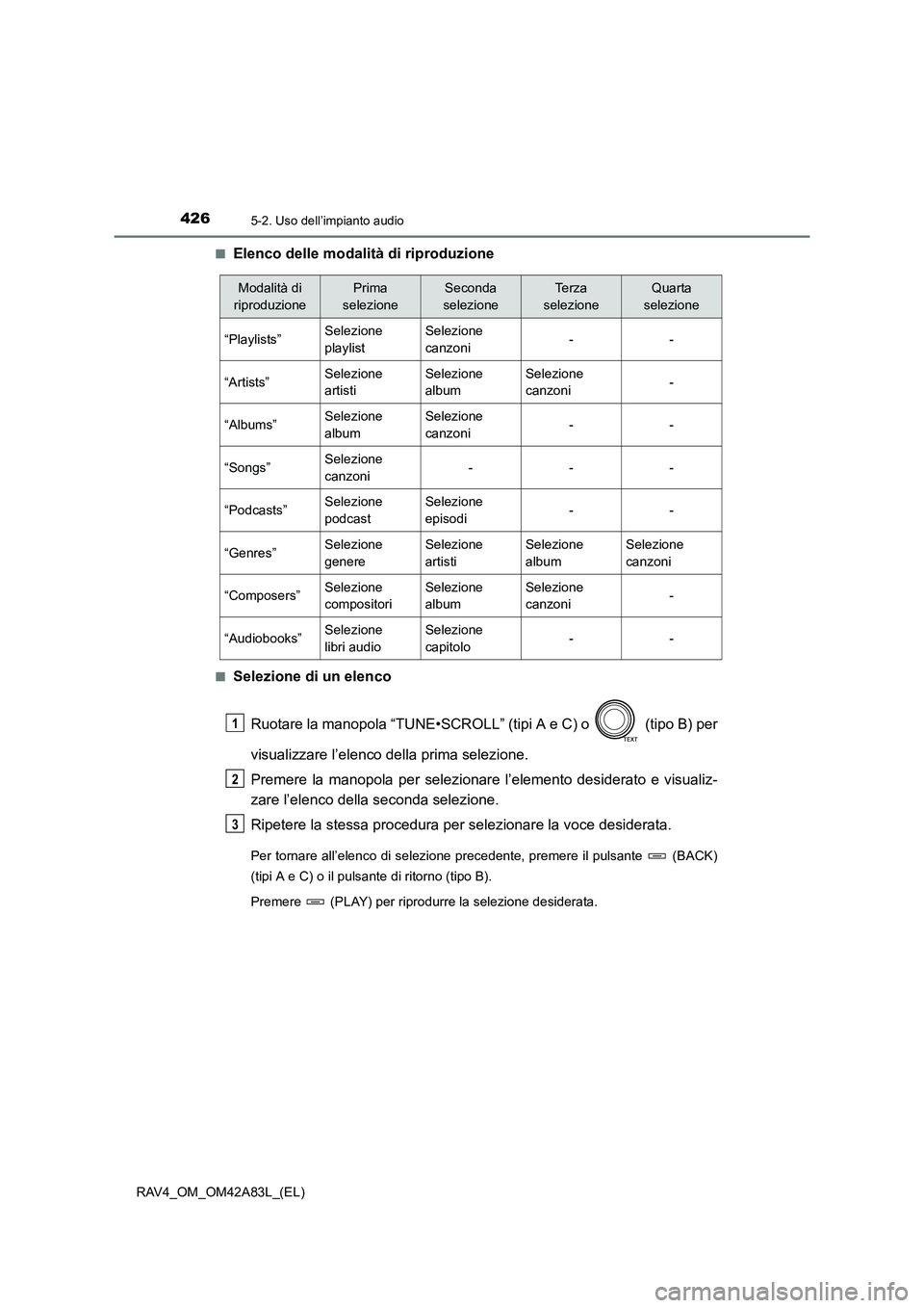 TOYOTA RAV4 2015  Manuale duso (in Italian) 4265-2. Uso dell’impianto audio
RAV4_OM_OM42A83L_(EL)■
Elenco delle modalità di riproduzione
■Selezione di un elenco
Ruotare la manopola “TUNE•SCROLL”  (tipi A e C) o   (tipo B) per
visua