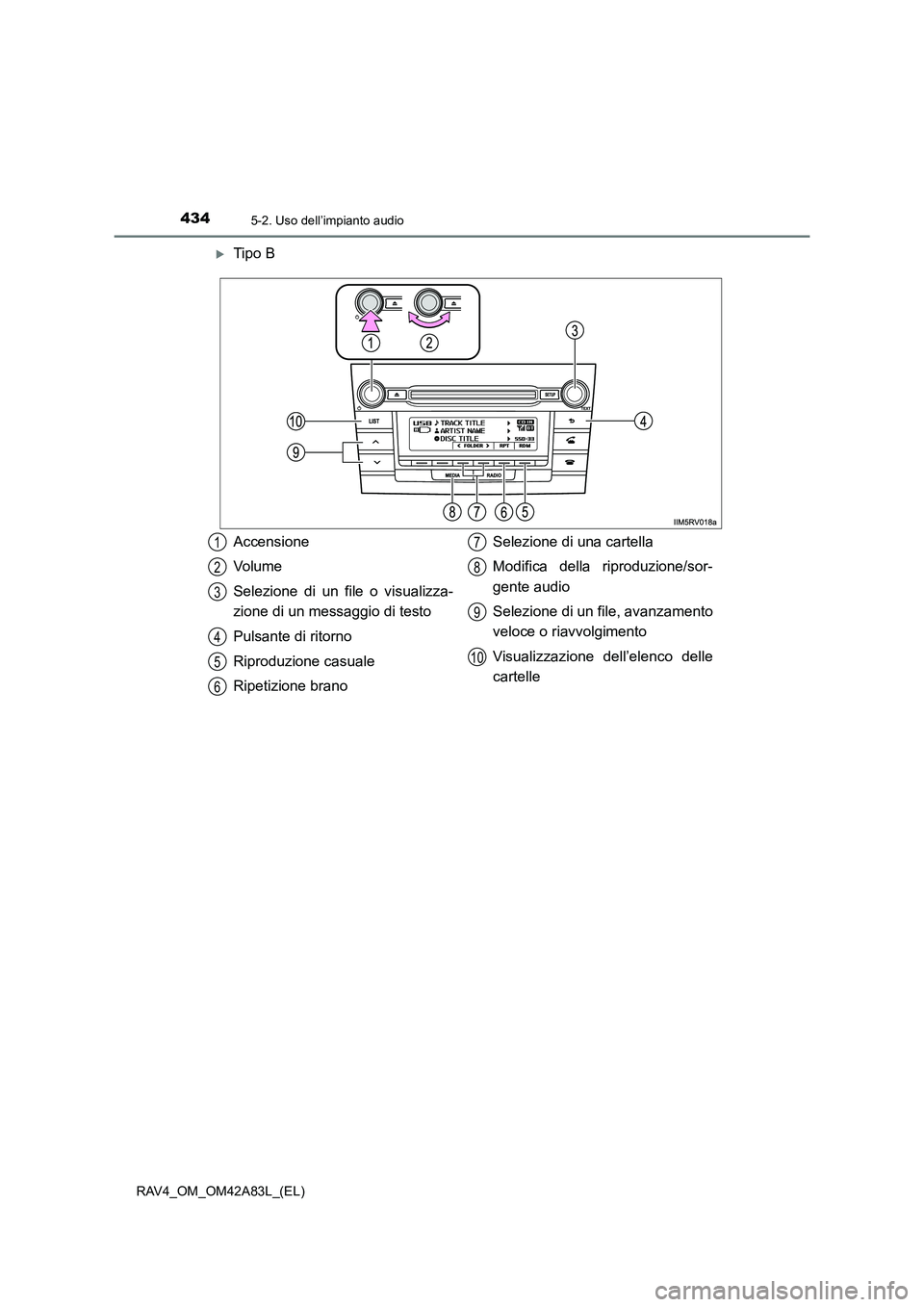 TOYOTA RAV4 2015  Manuale duso (in Italian) 4345-2. Uso dell’impianto audio
RAV4_OM_OM42A83L_(EL)
�XTipo B
Accensione
Vo l u m e
Selezione di un file o visualizza-
zione di un messaggio di testo
Pulsante di ritorno
Riproduzione casuale
Ripeti