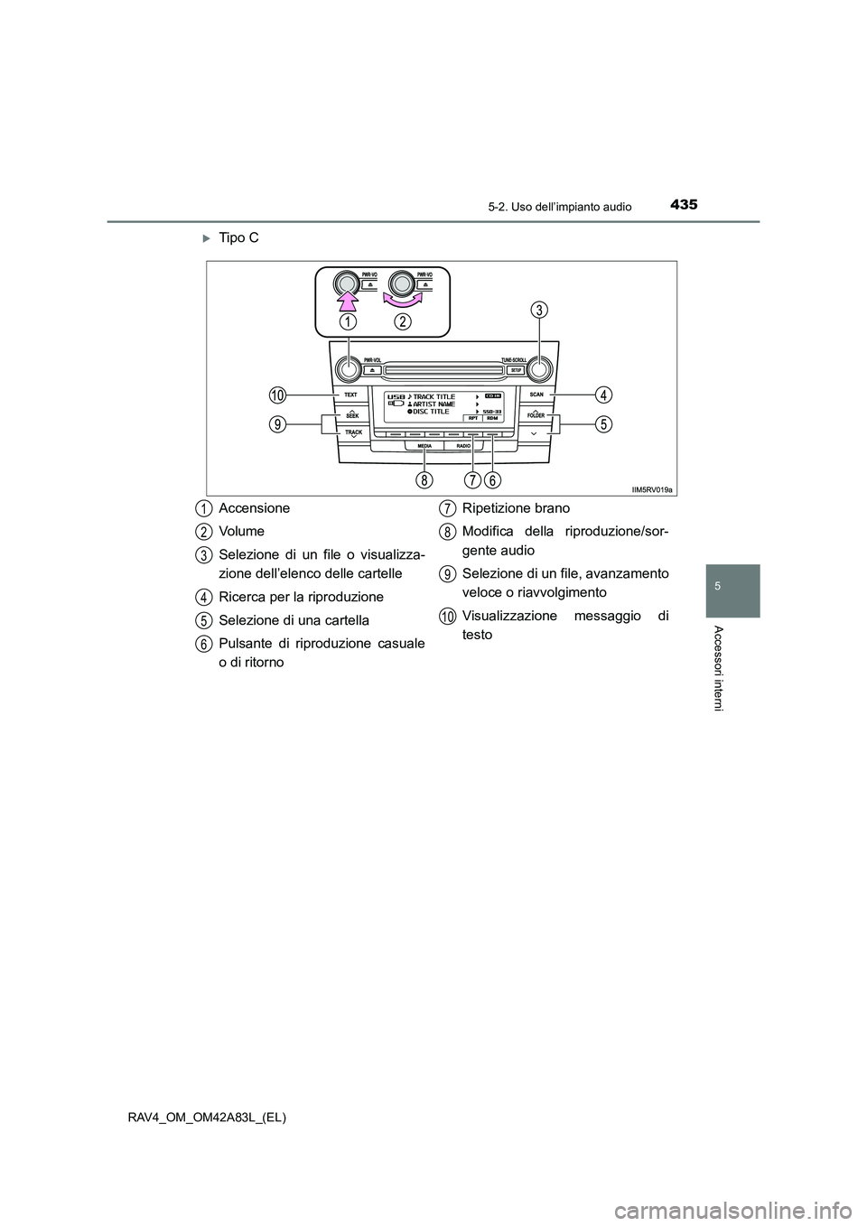 TOYOTA RAV4 2015  Manuale duso (in Italian) 4355-2. Uso dell’impianto audio
5
Accessori interni
RAV4_OM_OM42A83L_(EL)
�XTipo C
Accensione
Vo l u m e
Selezione di un file o visualizza-
zione dell’elenco delle cartelle
Ricerca per la riproduz
