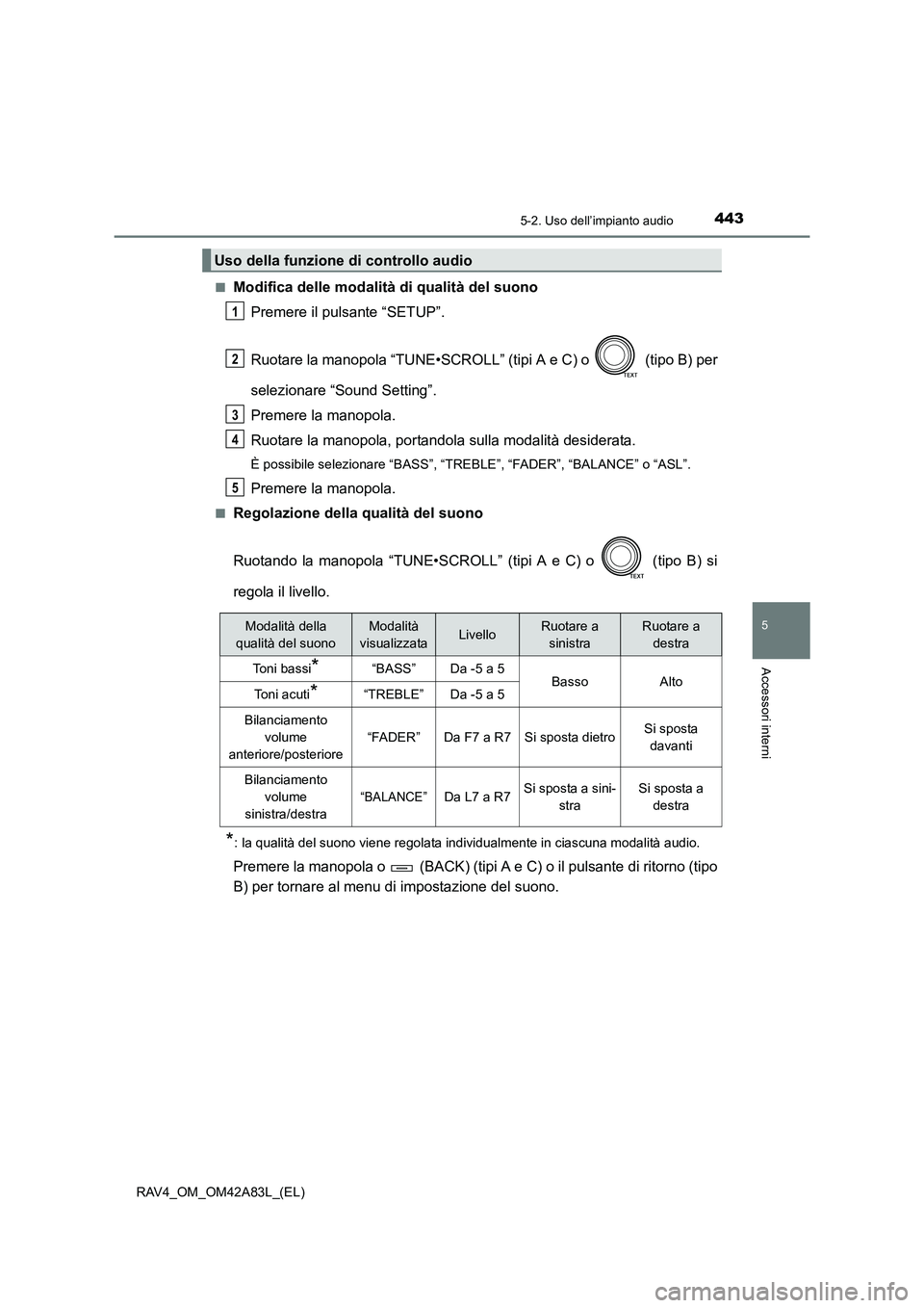 TOYOTA RAV4 2015  Manuale duso (in Italian) 4435-2. Uso dell’impianto audio
5
Accessori interni
RAV4_OM_OM42A83L_(EL)■
Modifica delle modalità di qualità del suono
Premere il pulsante “SETUP”.
Ruotare la manopola “TUNE•SCROLL”  