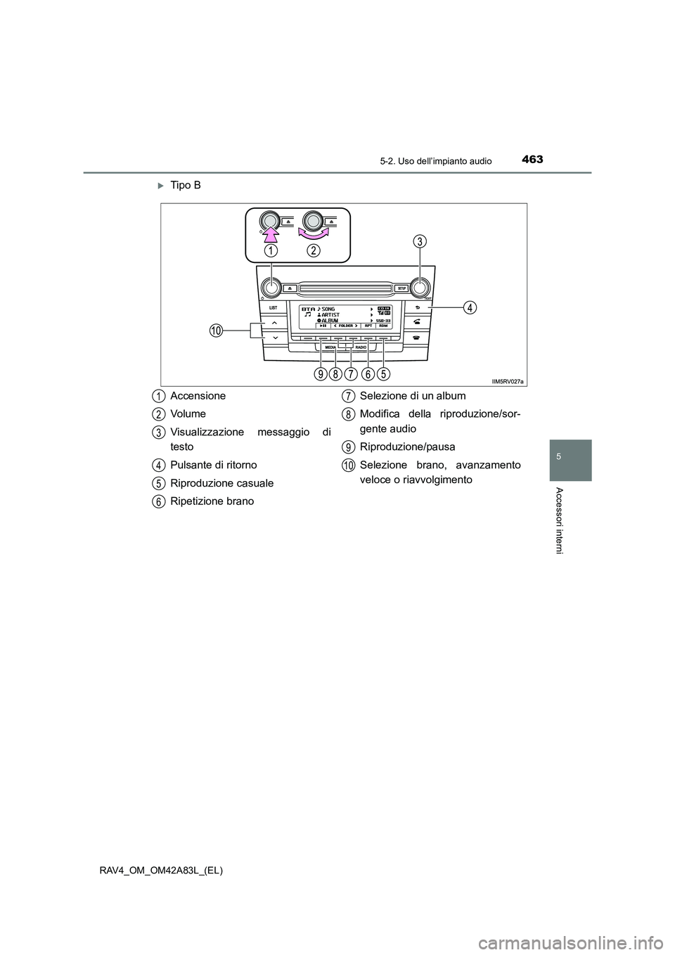 TOYOTA RAV4 2015  Manuale duso (in Italian) 4635-2. Uso dell’impianto audio
5
Accessori interni
RAV4_OM_OM42A83L_(EL)
�XTipo B
Accensione
Vo l u m e
Visualizzazione messaggio di
testo
Pulsante di ritorno
Riproduzione casuale
Ripetizione brano