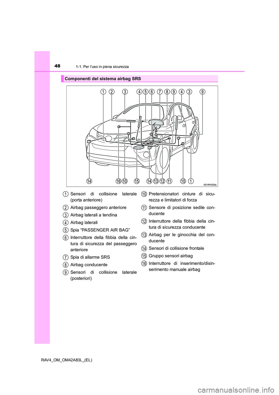 TOYOTA RAV4 2015 Manuale duso (in Italian) 481-1. Per l’uso in piena sicurezza
RAV4_OM_OM42A83L_(EL)
Componenti del sistema airbag SRS
Sensori di collisione laterale
(porta anteriore)
Airbag passeggero anteriore
Airbag laterali a tendina
Air TOYOTA RAV4 2015 Manuale duso (in Italian) 481-1. Per l’uso in piena sicurezza
RAV4_OM_OM42A83L_(EL)
Componenti del sistema airbag SRS
Sensori di collisione laterale
(porta anteriore)
Airbag passeggero anteriore
Airbag laterali a tendina
Air