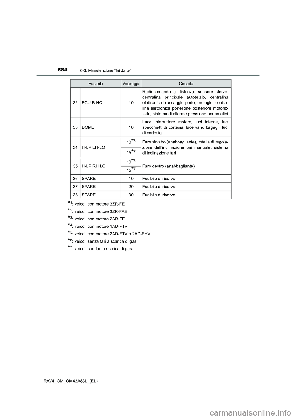 TOYOTA RAV4 2015  Manuale duso (in Italian) 5846-3. Manutenzione “fai da te”
RAV4_OM_OM42A83L_(EL)
*1: veicoli con motore 3ZR-FE
*2: veicoli con motore 3ZR-FAE
*3: veicoli con motore 2AR-FE
*4: veicoli con motore 1AD-FTV
*5: veicoli con mot