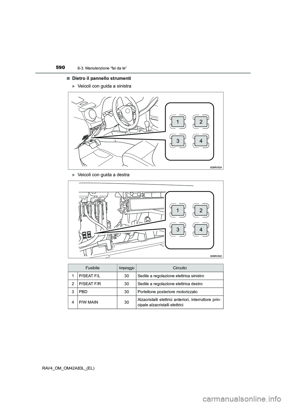 TOYOTA RAV4 2015  Manuale duso (in Italian) 5906-3. Manutenzione “fai da te”
RAV4_OM_OM42A83L_(EL)■
Dietro il pannello strumenti
�XVeicoli con guida a sinistra
�XVeicoli con guida a destra
FusibileAmperaggioCircuito
1P/SEAT F/L30Sedile a 