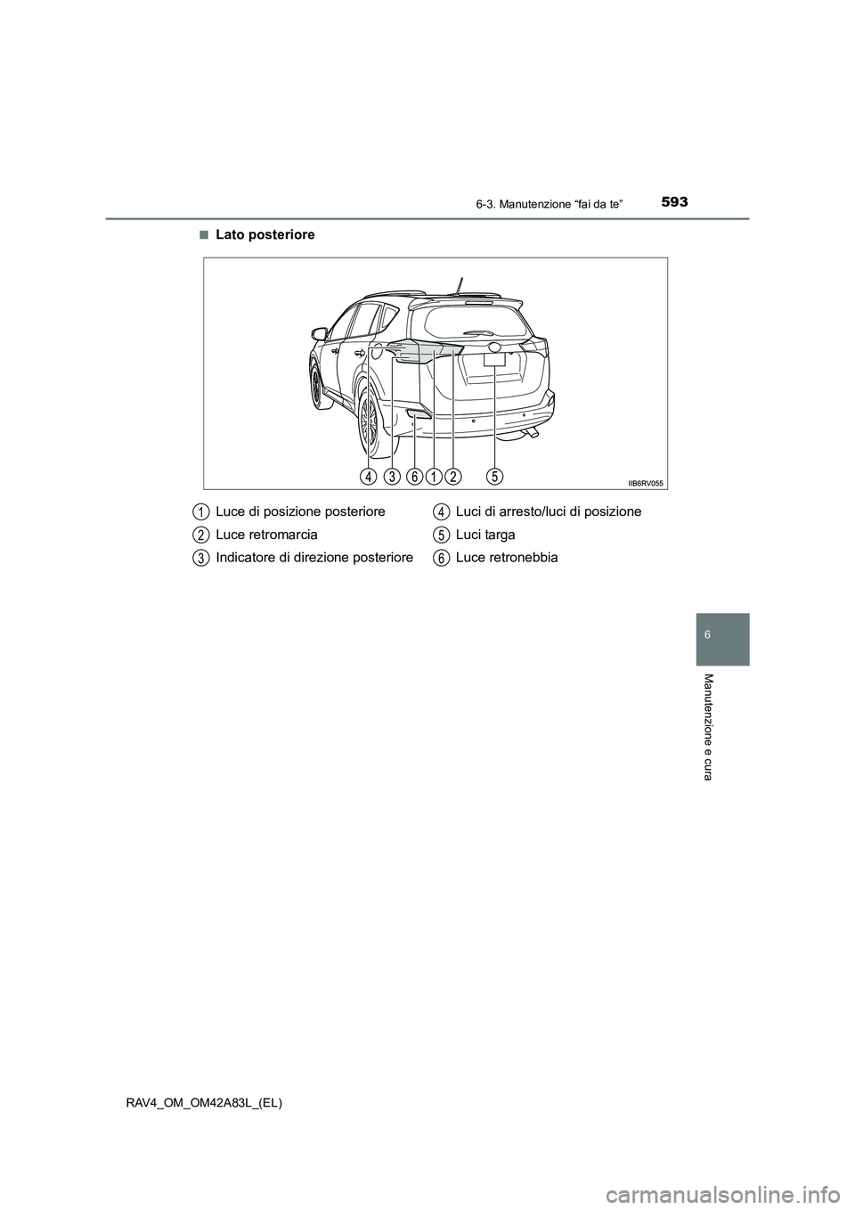 TOYOTA RAV4 2015  Manuale duso (in Italian) 5936-3. Manutenzione “fai da te”
6
Manutenzione e cura
RAV4_OM_OM42A83L_(EL)■
Lato posteriore
Luce di posizione posteriore
Luce retromarcia
Indicatore di direzione posteriore
Luci di arresto/luc