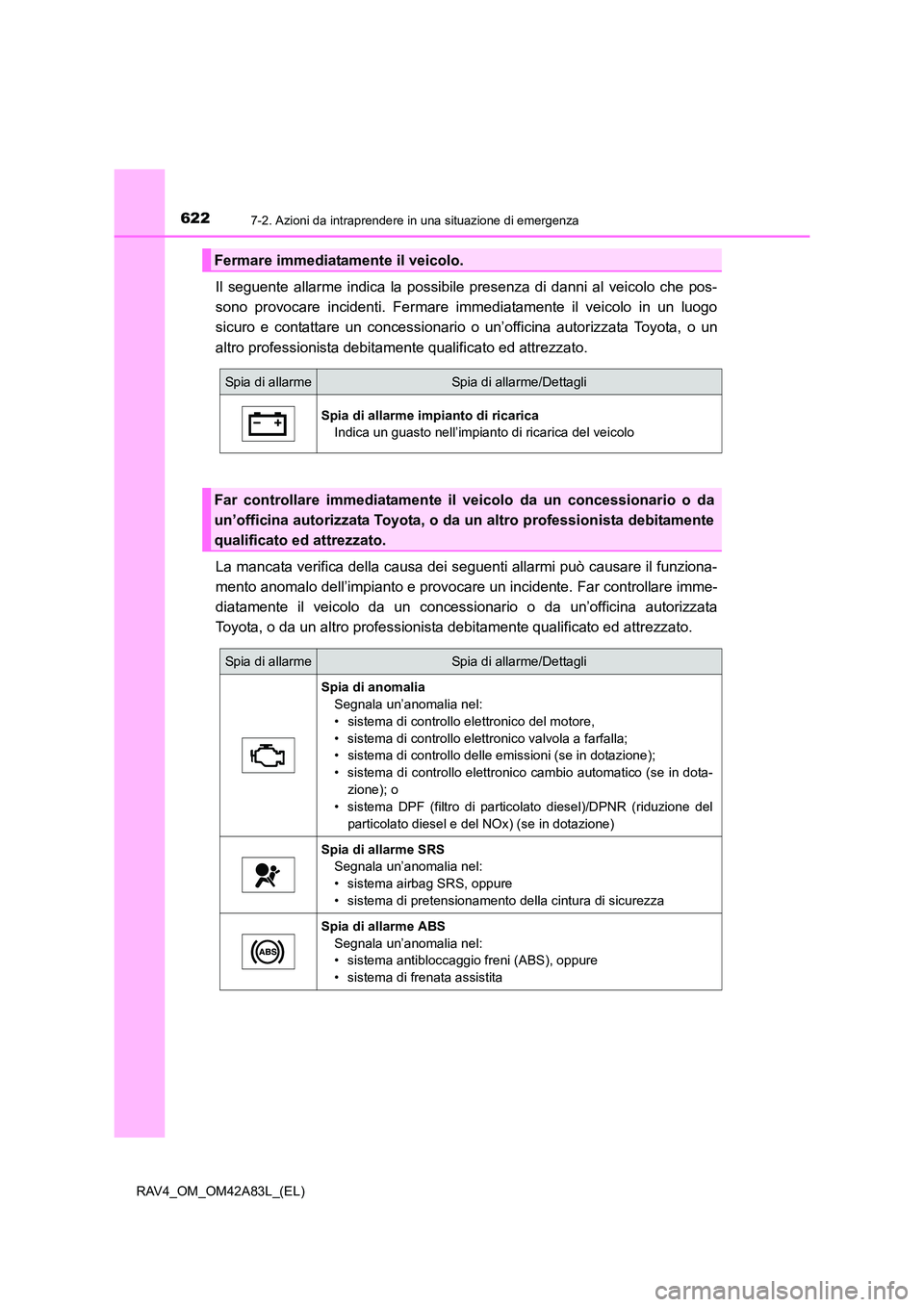 TOYOTA RAV4 2015  Manuale duso (in Italian) 6227-2. Azioni da intraprendere in una situazione di emergenza
RAV4_OM_OM42A83L_(EL)
Il seguente allarme indica la possibile presenza di danni al veicolo che pos-
sono provocare incidenti. Fermare imm