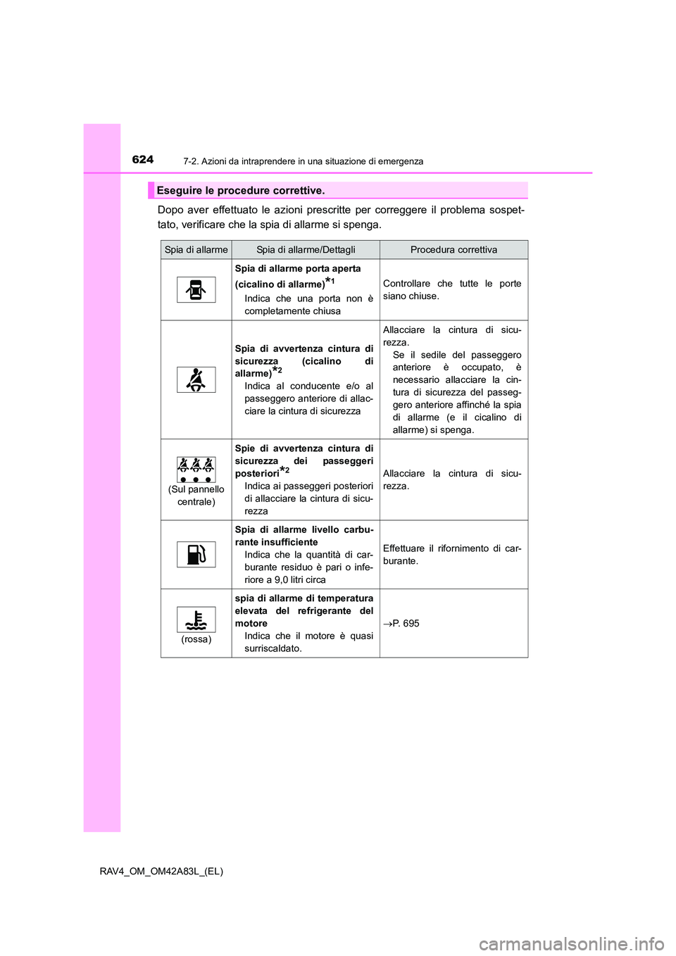 TOYOTA RAV4 2015  Manuale duso (in Italian) 6247-2. Azioni da intraprendere in una situazione di emergenza
RAV4_OM_OM42A83L_(EL)
Dopo aver effettuato le azioni prescritte per correggere il problema sospet-
tato, verificare che la spia di allarm