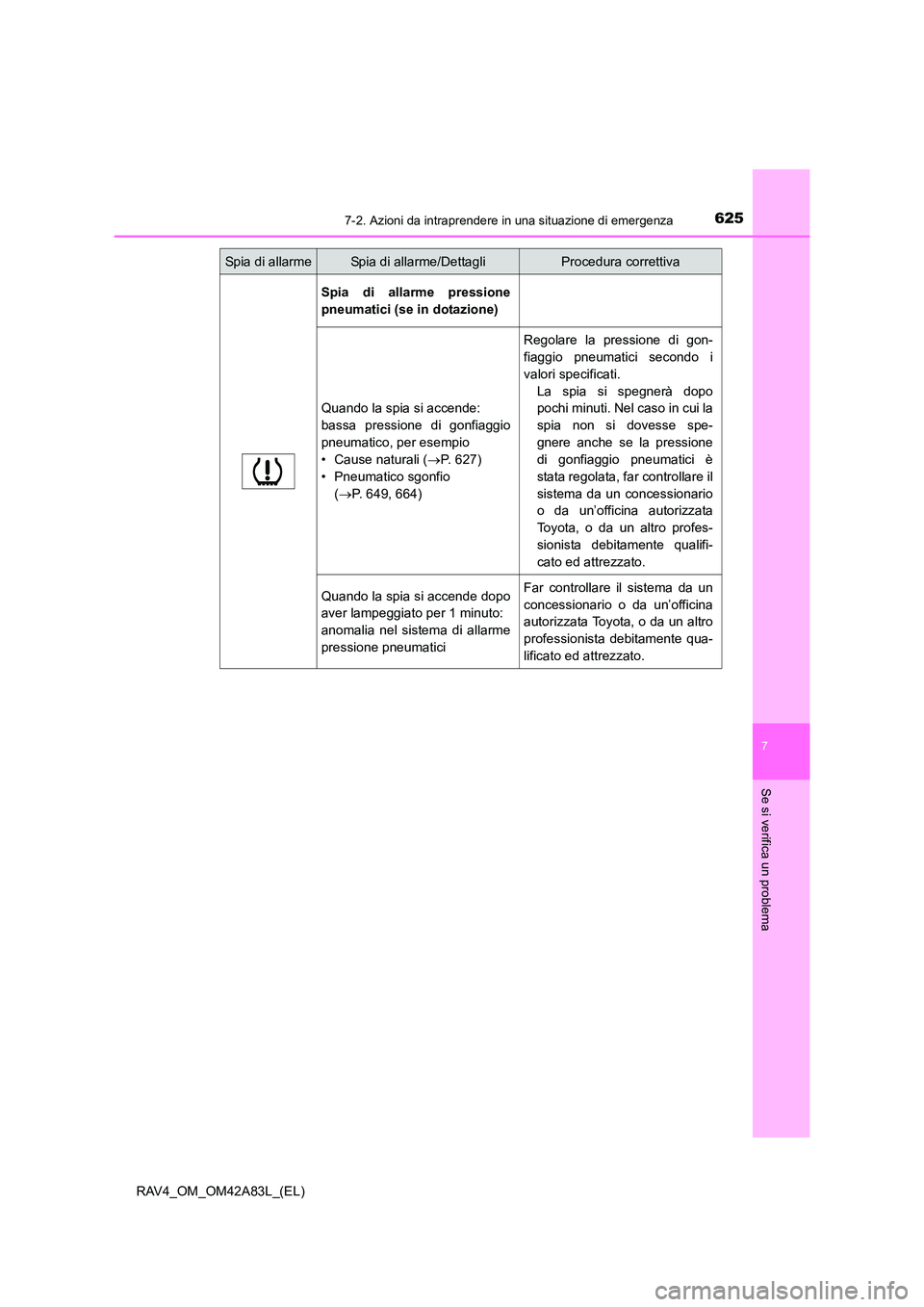 TOYOTA RAV4 2015  Manuale duso (in Italian) 6257-2. Azioni da intraprendere in una situazione di emergenza
7
Se si verifica un problema
RAV4_OM_OM42A83L_(EL)
Spia di allarme pressione
pneumatici (se in dotazione)
Quando la spia si accende: 
bas