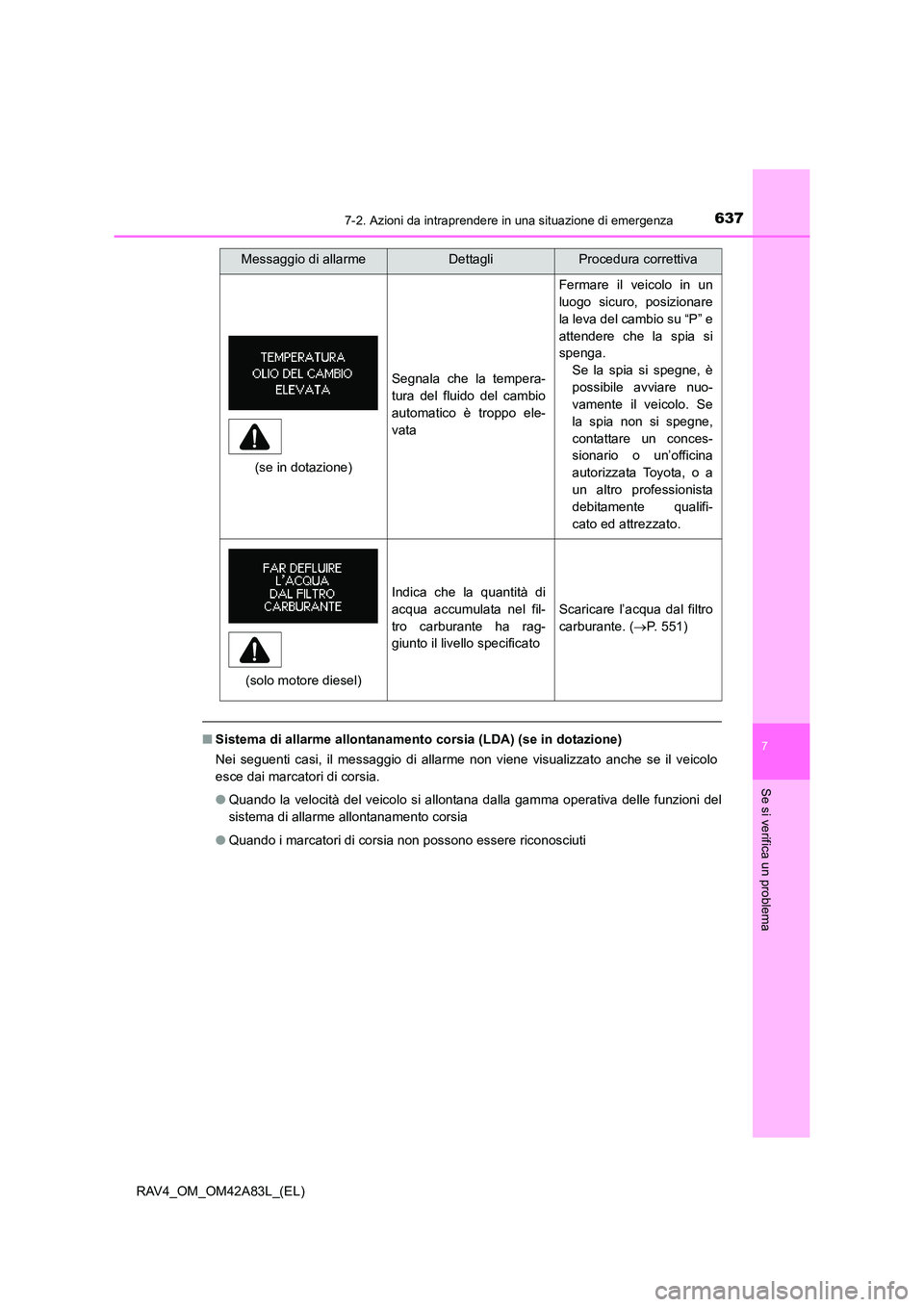 TOYOTA RAV4 2015 Manuale duso (in Italian) 6377-2. Azioni da intraprendere in una situazione di emergenza
7
Se si verifica un problema
RAV4_OM_OM42A83L_(EL)
■Sistema di allarme allontanamento corsia (LDA) (se in dotazione)
Nei seguenti casi TOYOTA RAV4 2015 Manuale duso (in Italian) 6377-2. Azioni da intraprendere in una situazione di emergenza
7
Se si verifica un problema
RAV4_OM_OM42A83L_(EL)
■Sistema di allarme allontanamento corsia (LDA) (se in dotazione)
Nei seguenti casi