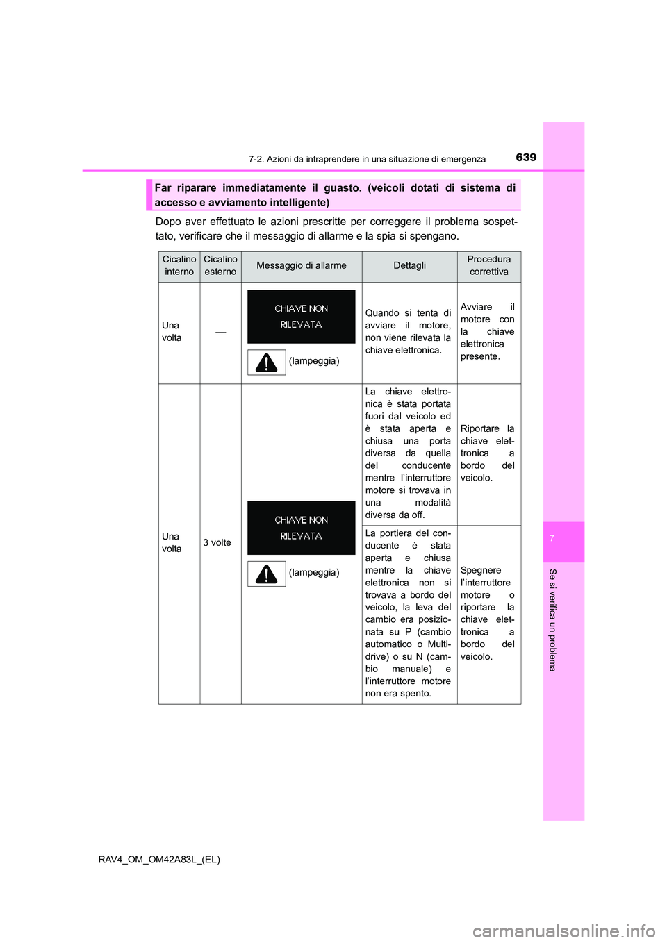 TOYOTA RAV4 2015 Manuale duso (in Italian) 6397-2. Azioni da intraprendere in una situazione di emergenza
7
Se si verifica un problema
RAV4_OM_OM42A83L_(EL)
Dopo aver effettuato le azioni prescritte per correggere il problema sospet-
tato, ver TOYOTA RAV4 2015 Manuale duso (in Italian) 6397-2. Azioni da intraprendere in una situazione di emergenza
7
Se si verifica un problema
RAV4_OM_OM42A83L_(EL)
Dopo aver effettuato le azioni prescritte per correggere il problema sospet-
tato, ver