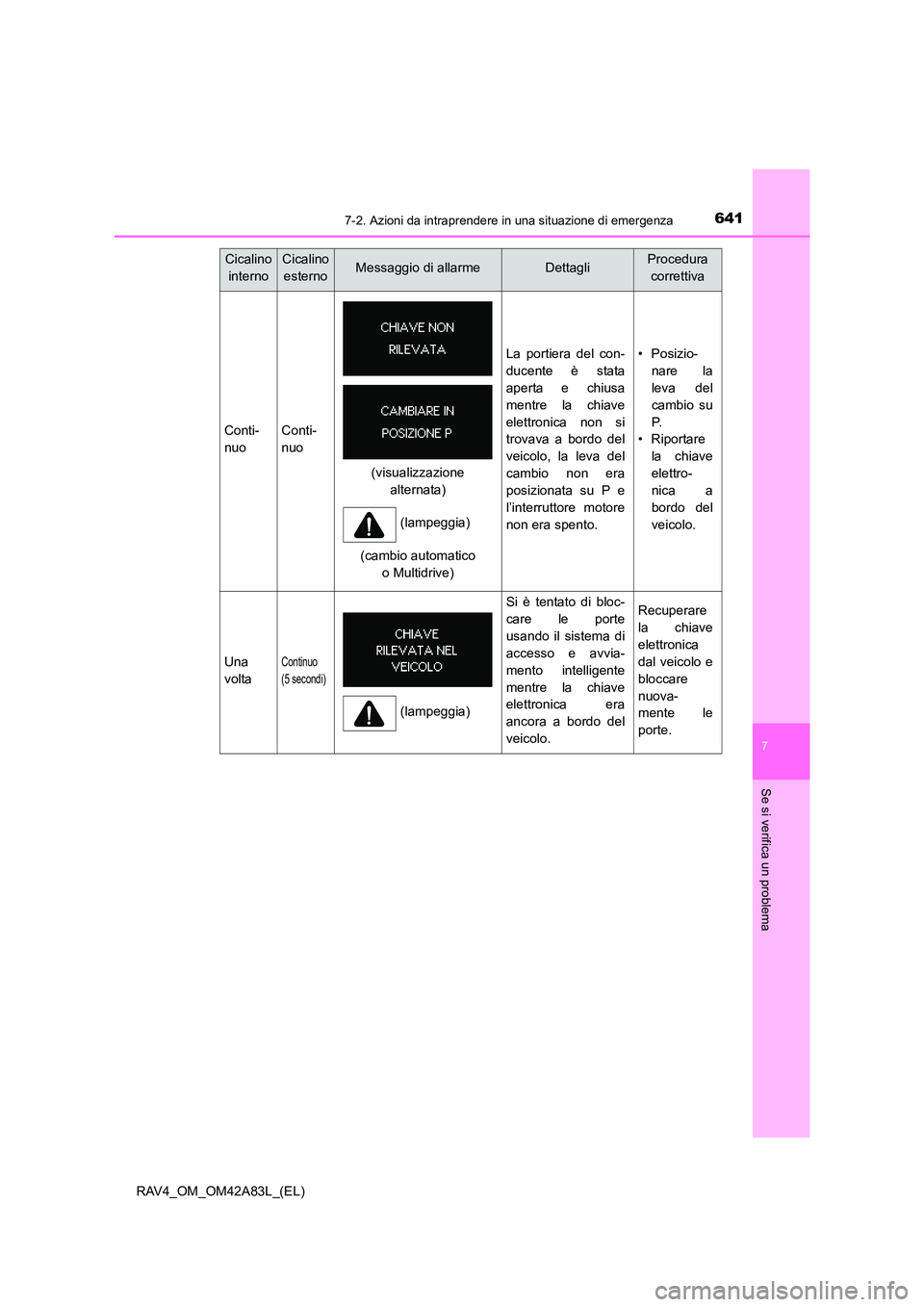 TOYOTA RAV4 2015  Manuale duso (in Italian) 6417-2. Azioni da intraprendere in una situazione di emergenza
7
Se si verifica un problema
RAV4_OM_OM42A83L_(EL)
Cicalino internoCicalino esternoMessaggio di allarmeDettagliProcedura  correttiva
Cont